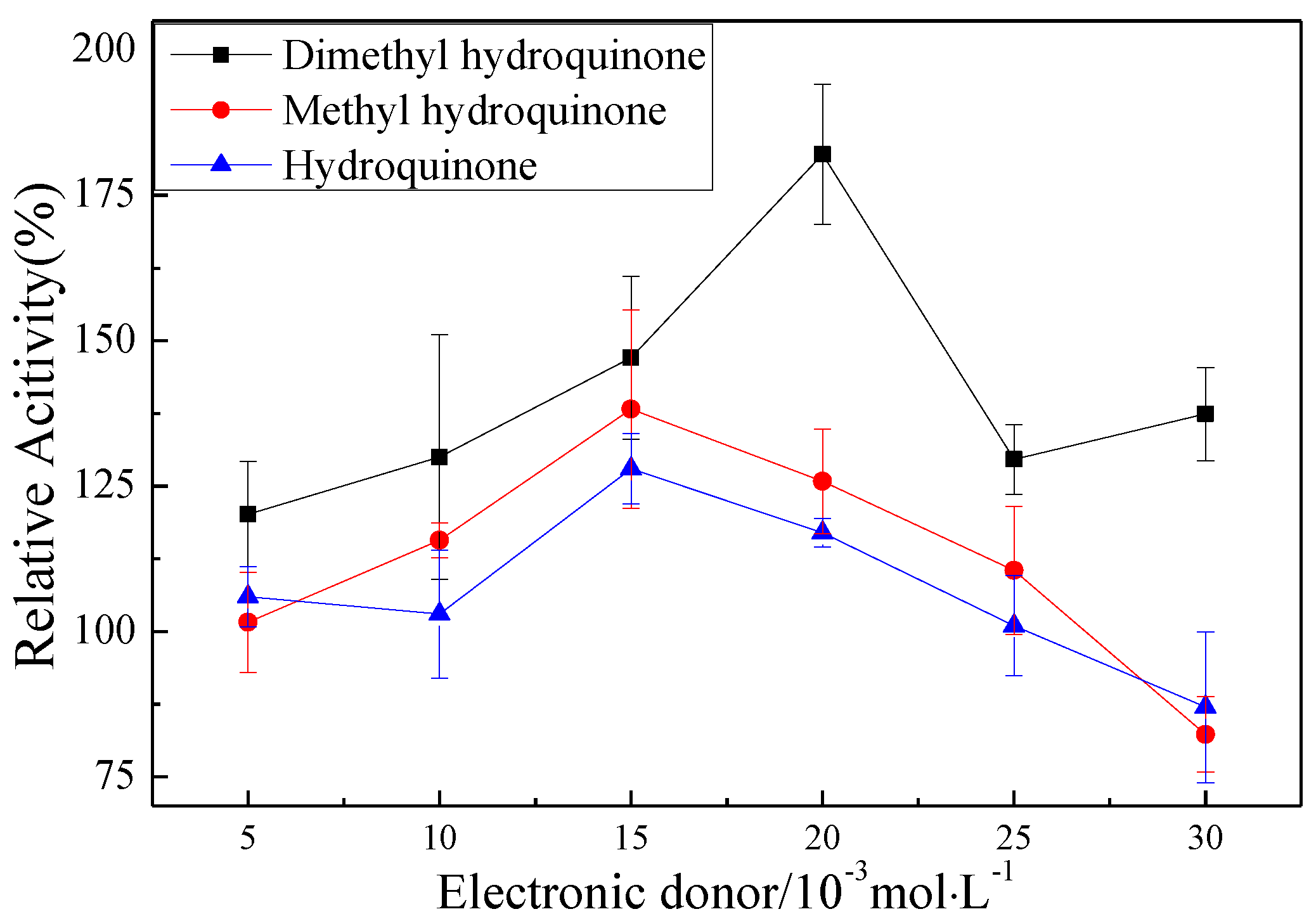 Molecules 24 04027 g009