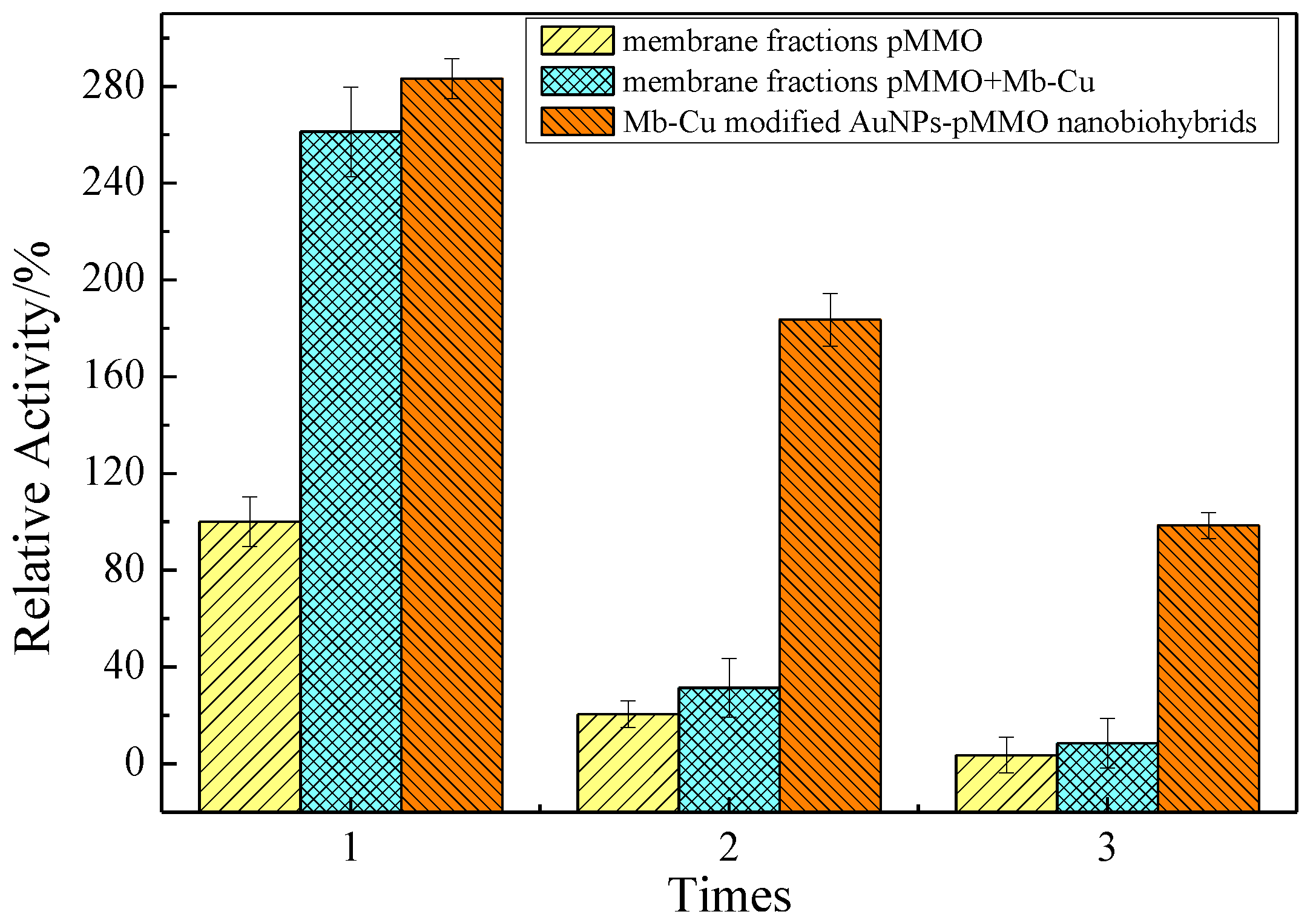 Molecules 24 04027 g011