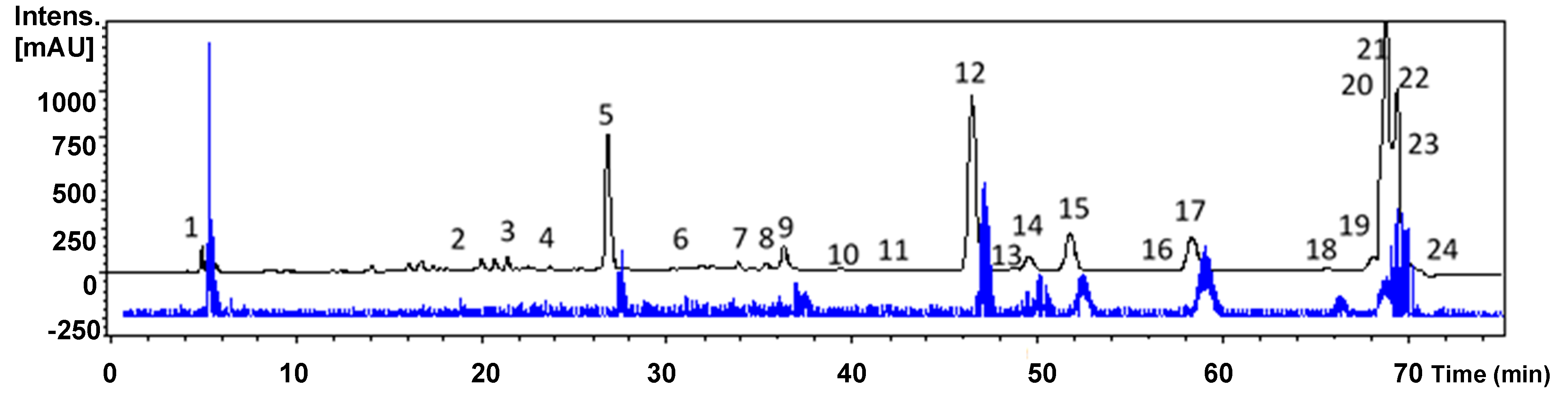 Molecules 24 04028 g003 Molecules 24 04028 g003