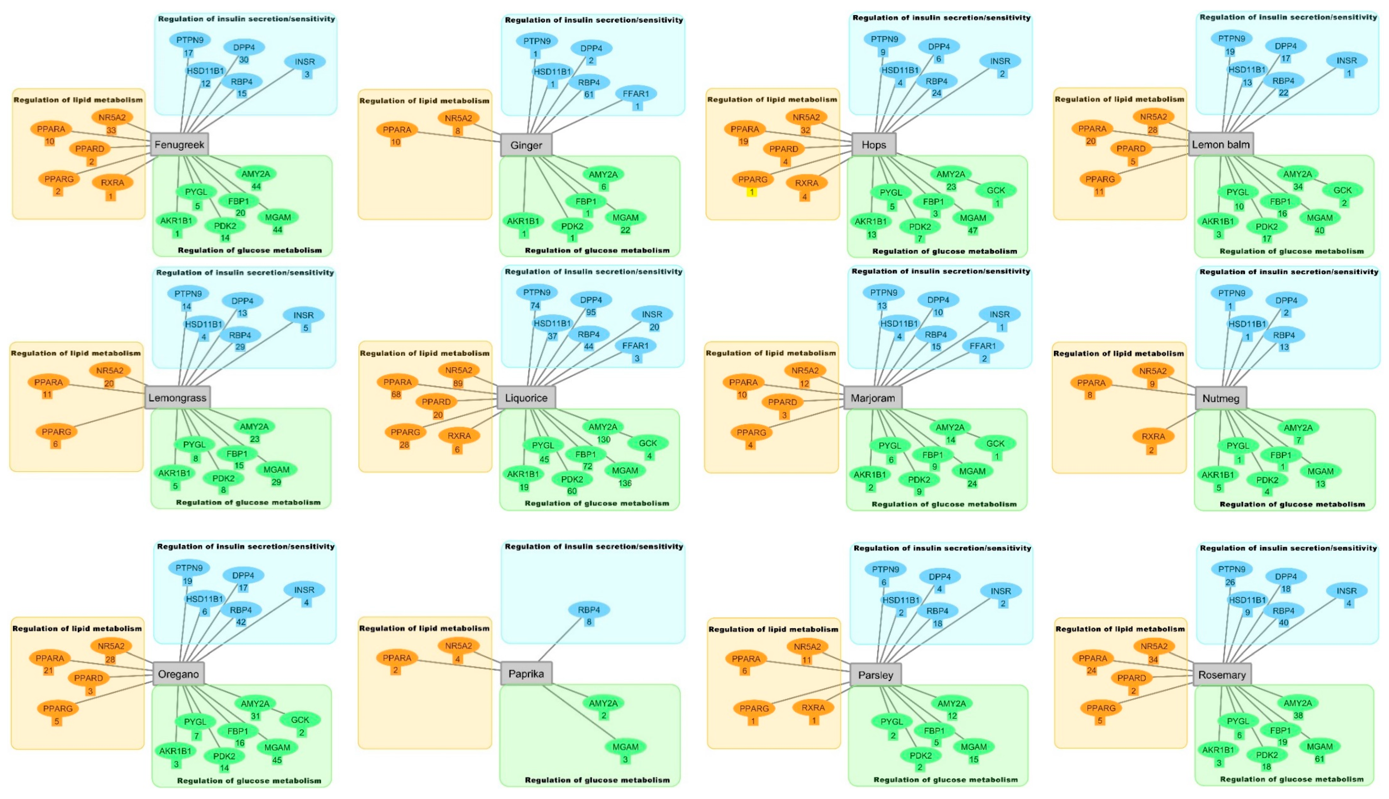 Molecules 24 04030 g001b