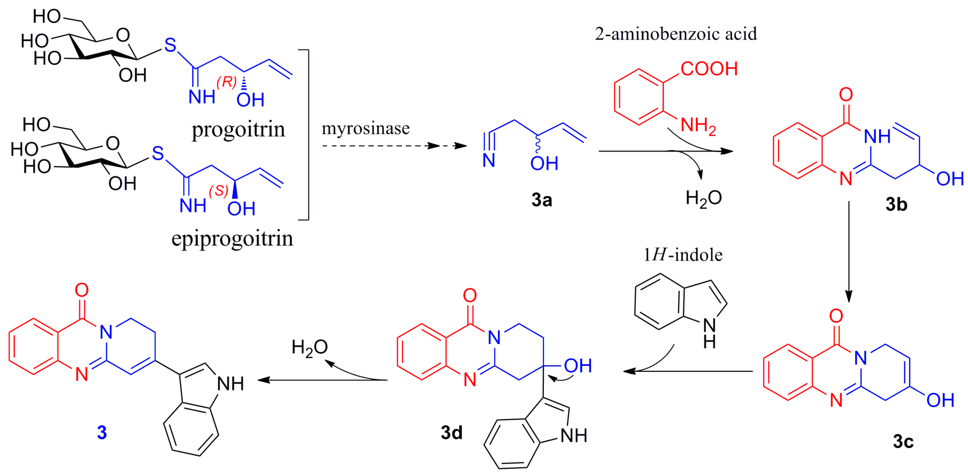Molecules 24 04033 g004