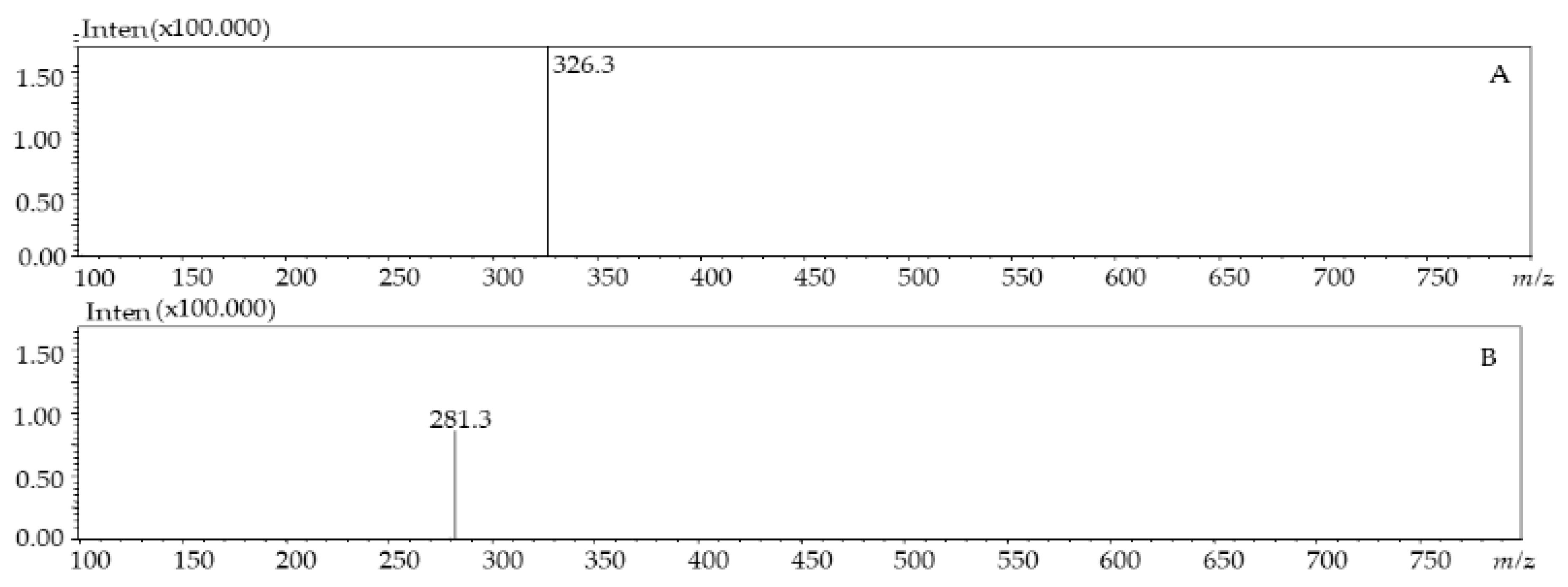 Molecules 24 04037 g002