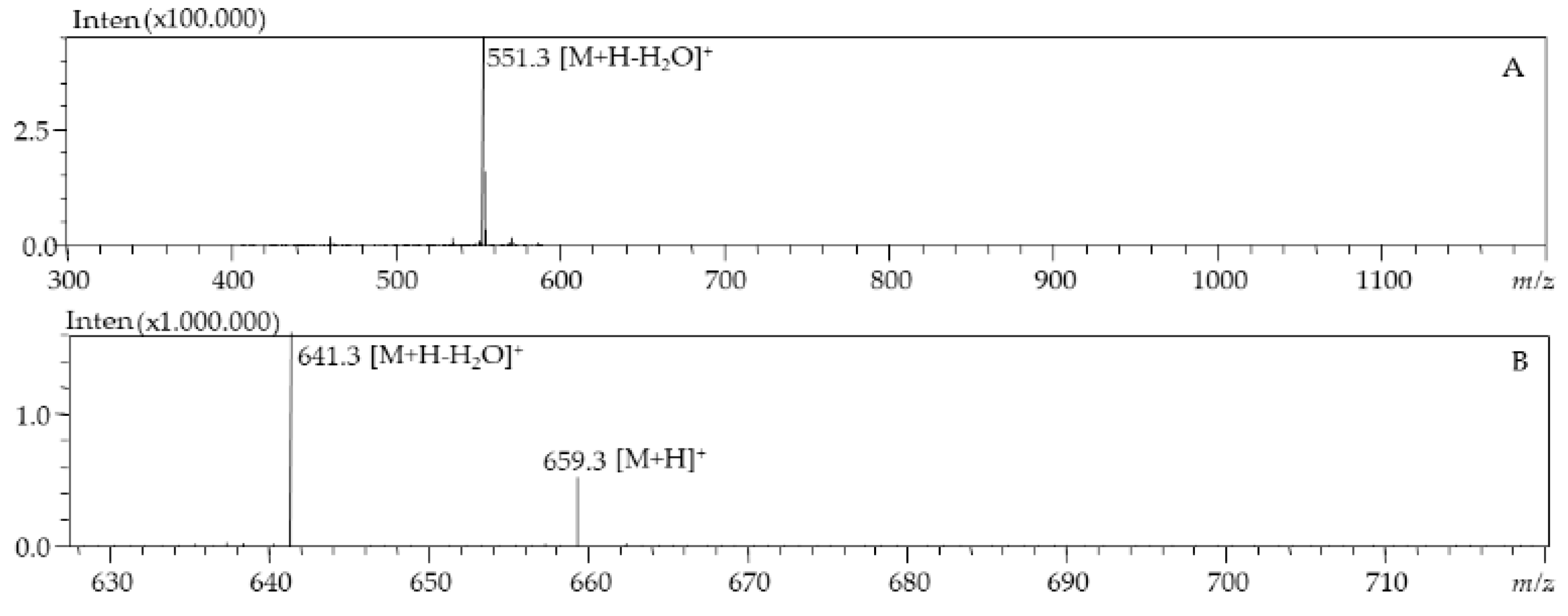 Molecules 24 04037 g004