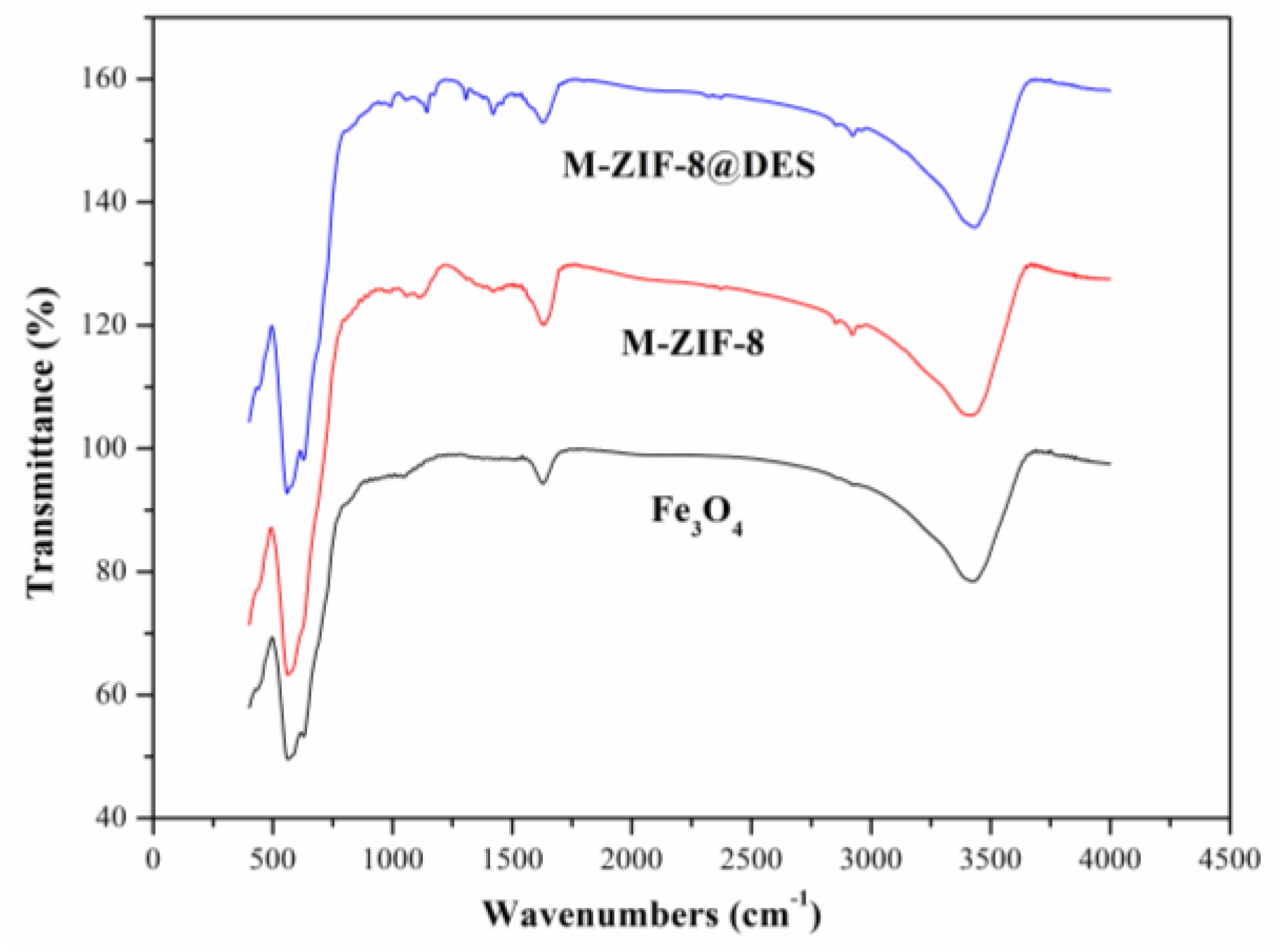 Molecules 24 04038 g004