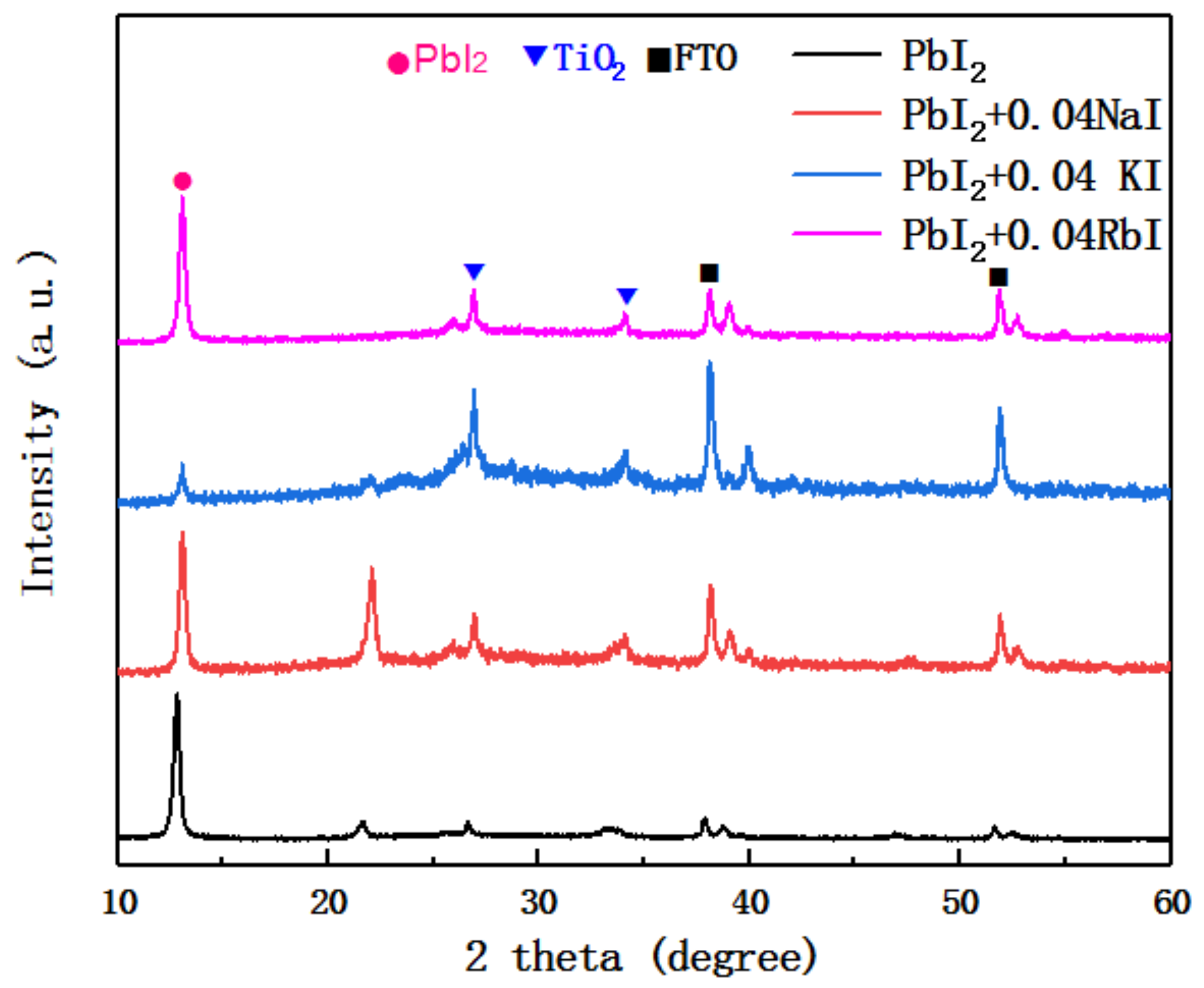 Molecules 24 04039 g002
