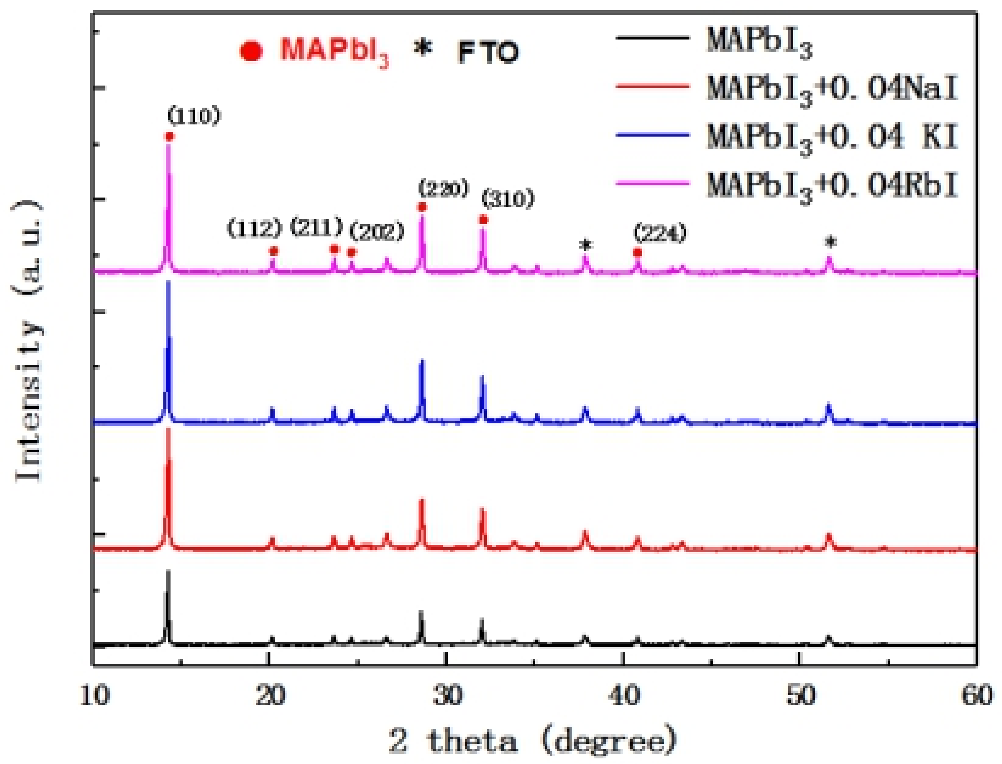 Molecules 24 04039 g004