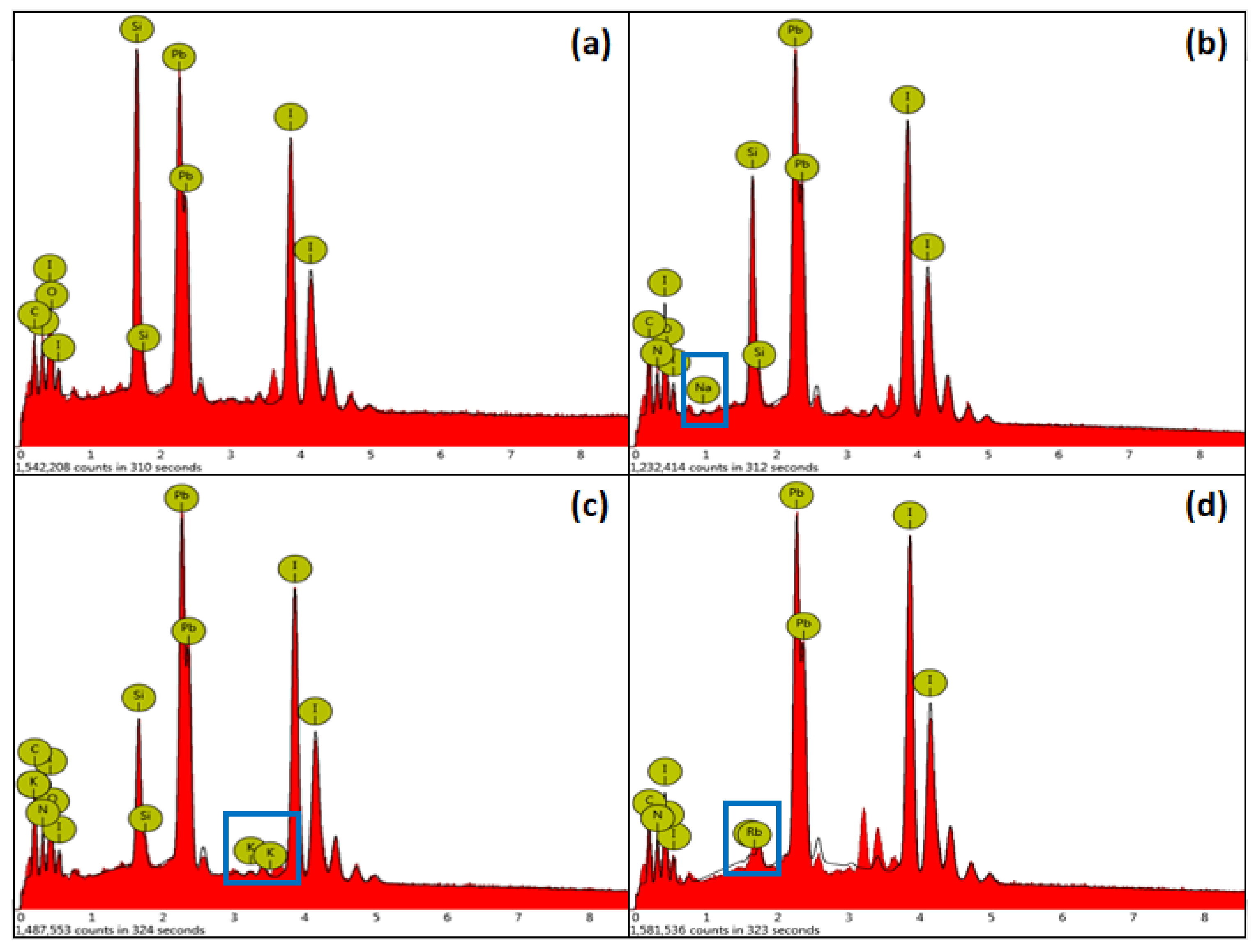 Molecules 24 04039 g005