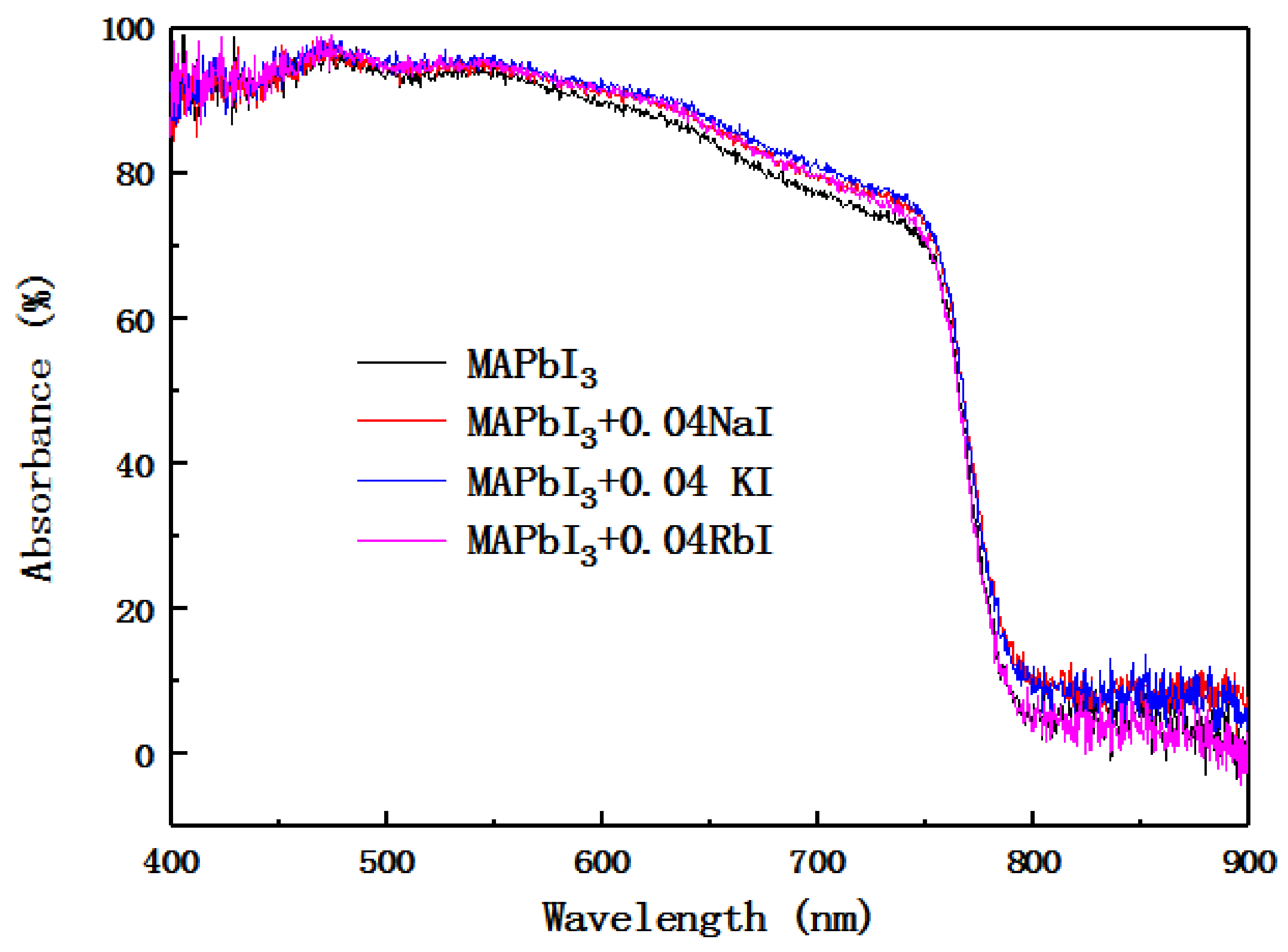 Molecules 24 04039 g006