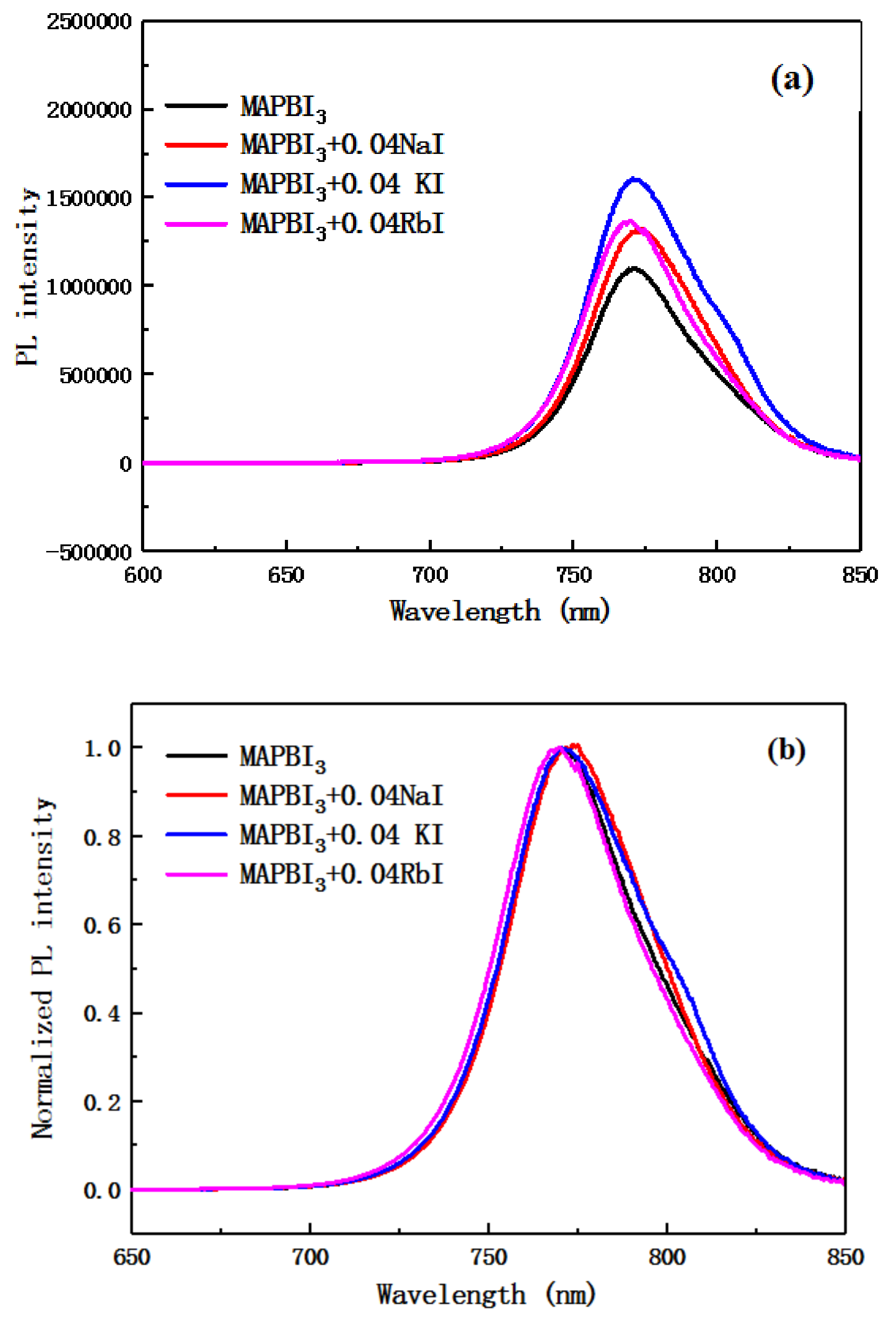 Molecules 24 04039 g007