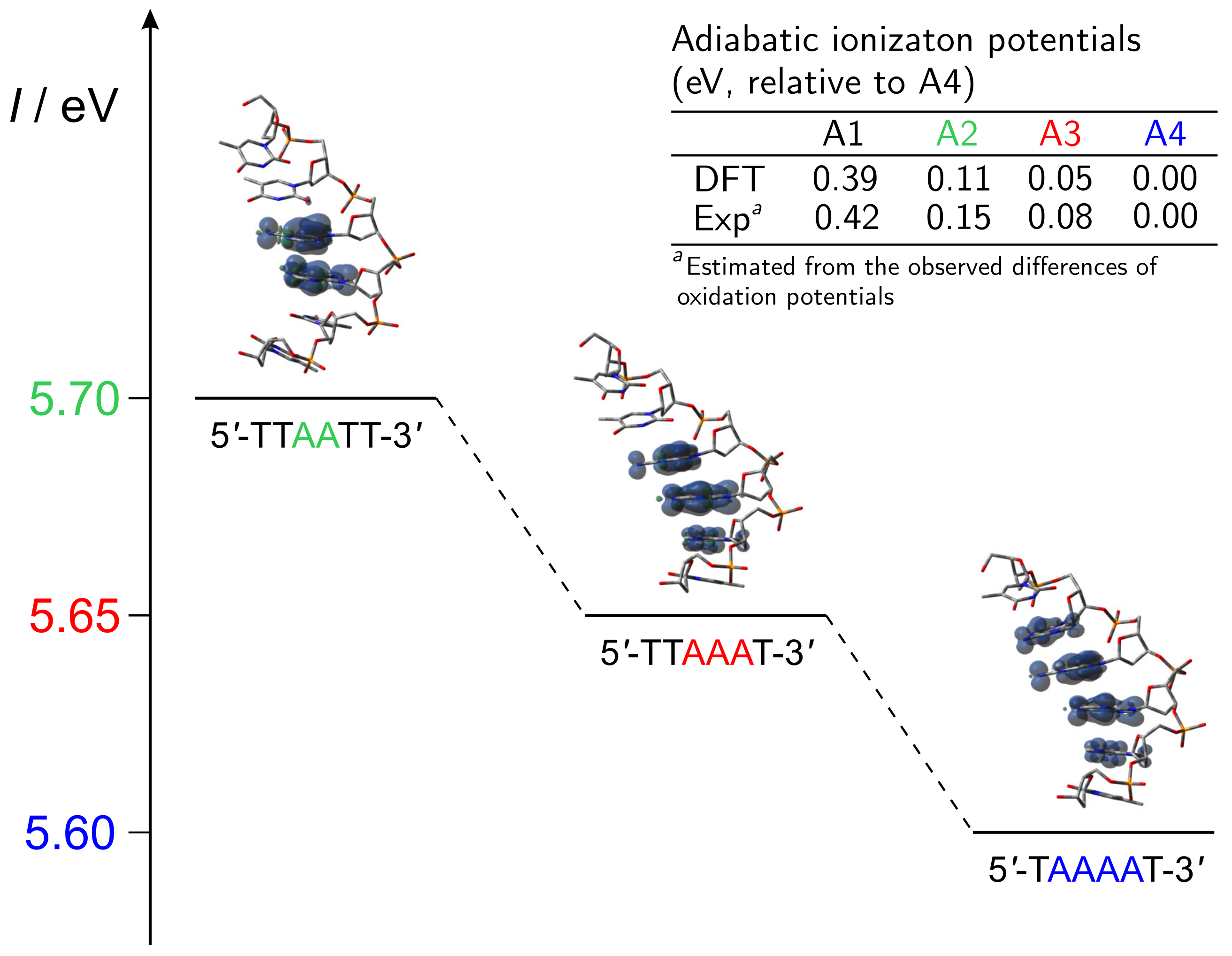 Molecules 24 04044 g007