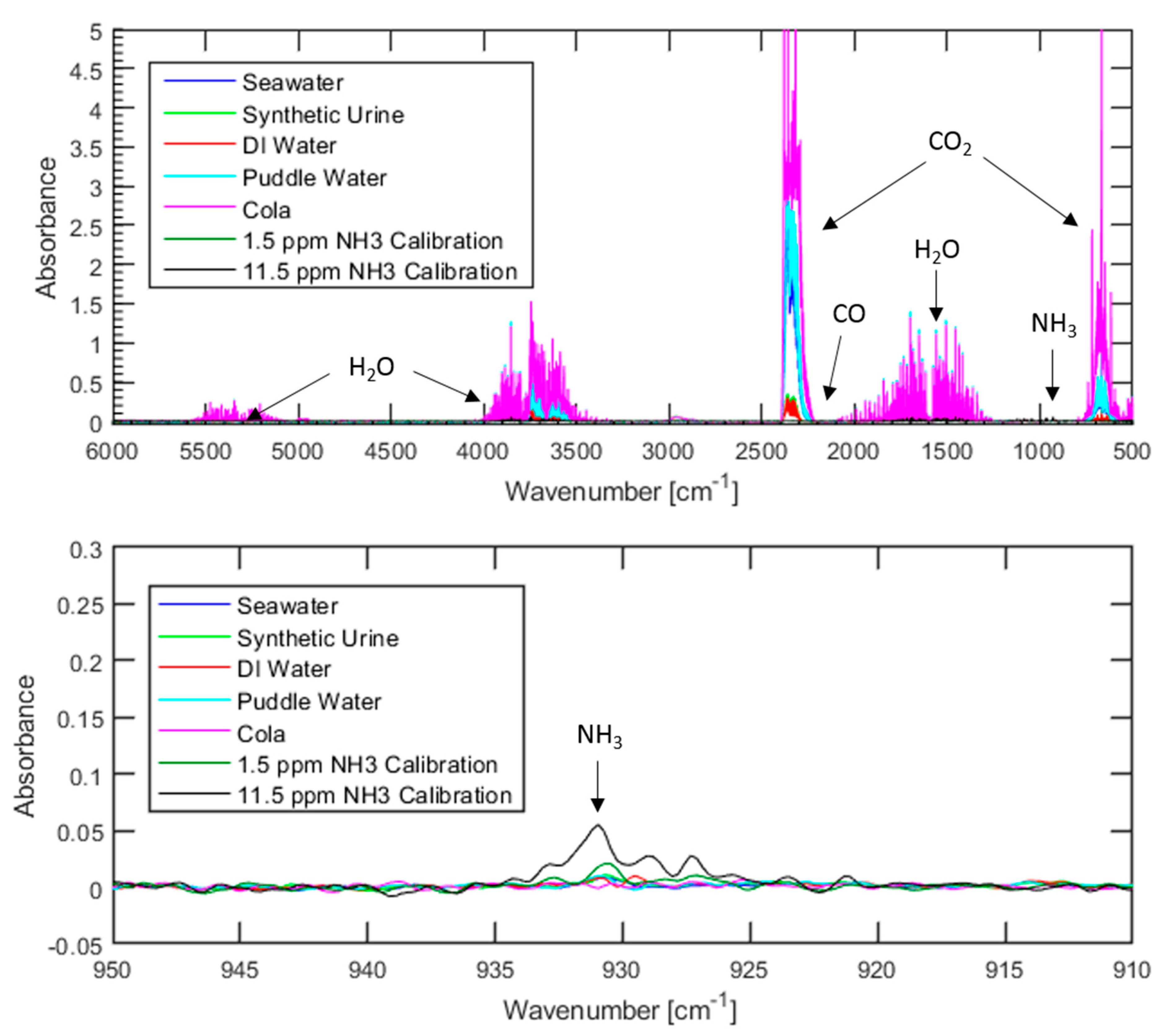 Molecules 24 04045 g002