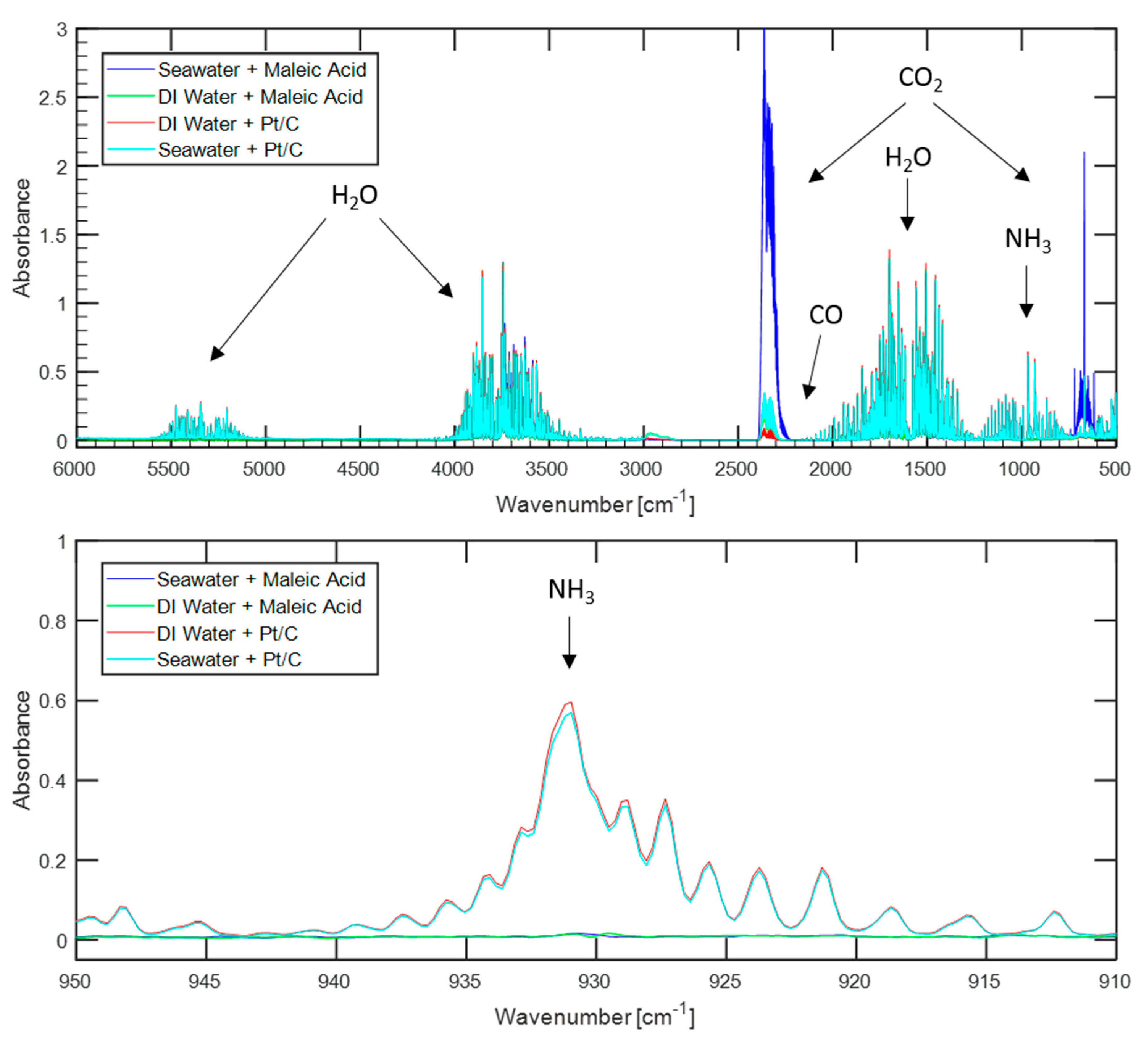 Molecules 24 04045 g003