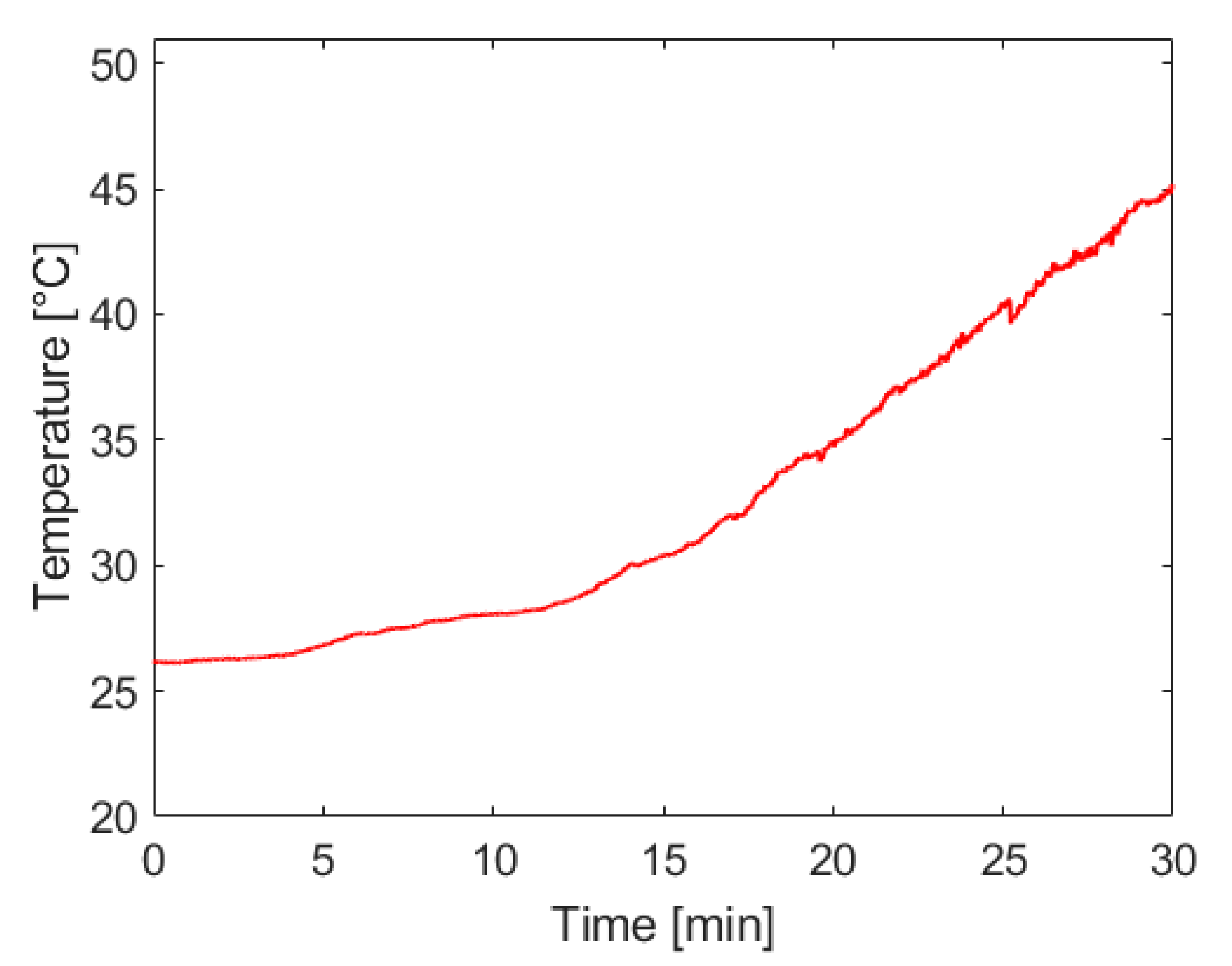 Molecules 24 04045 g007