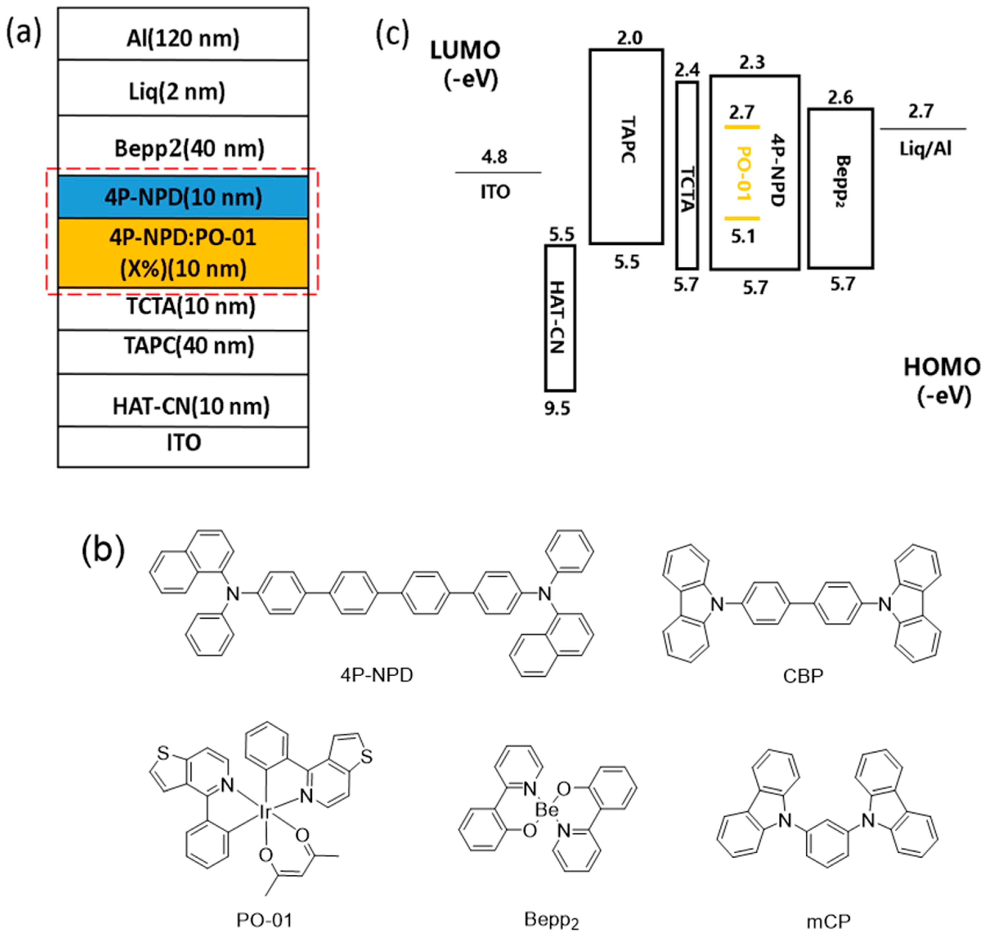 Molecules 24 04046 g001