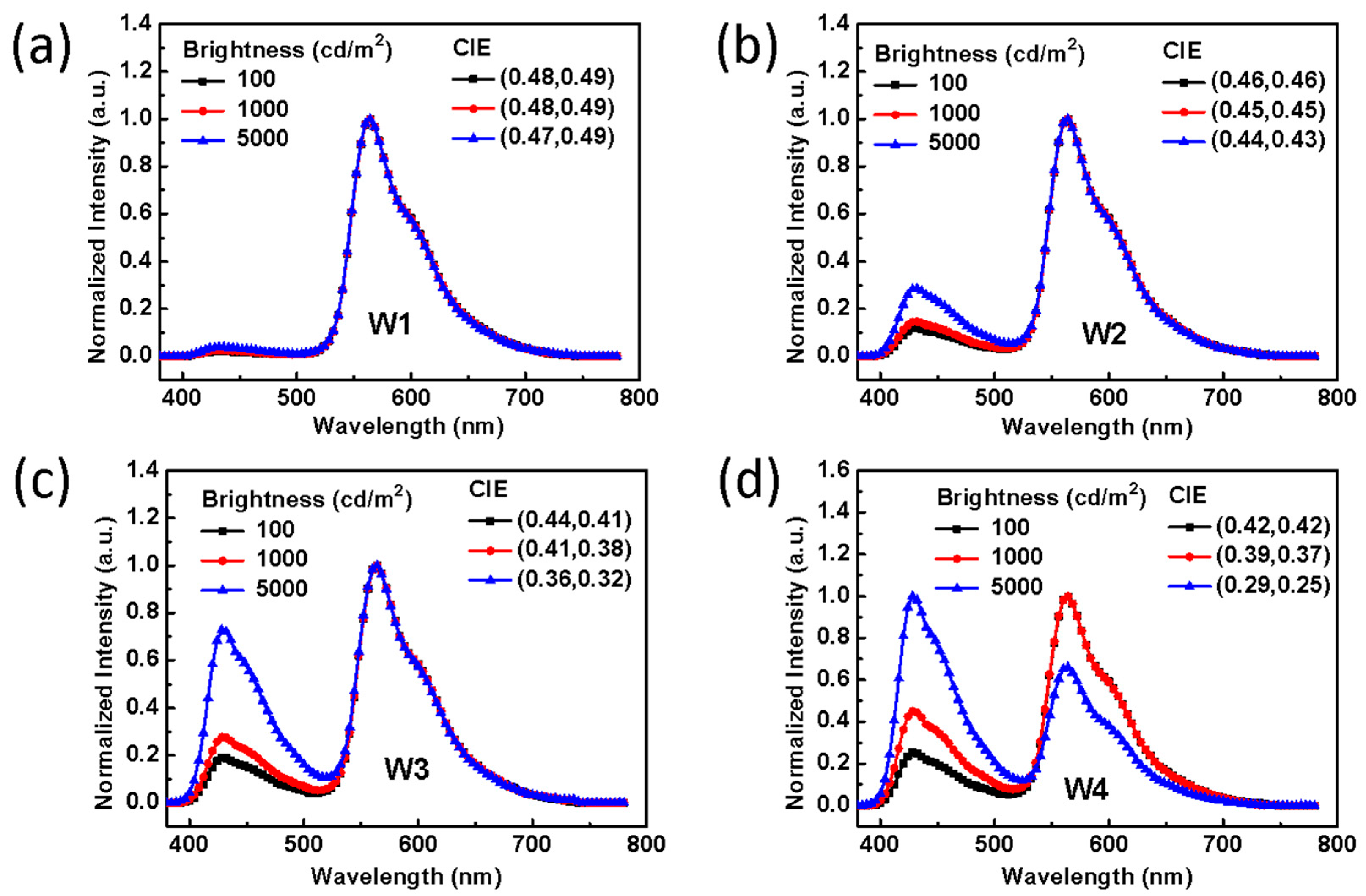 Molecules 24 04046 g004