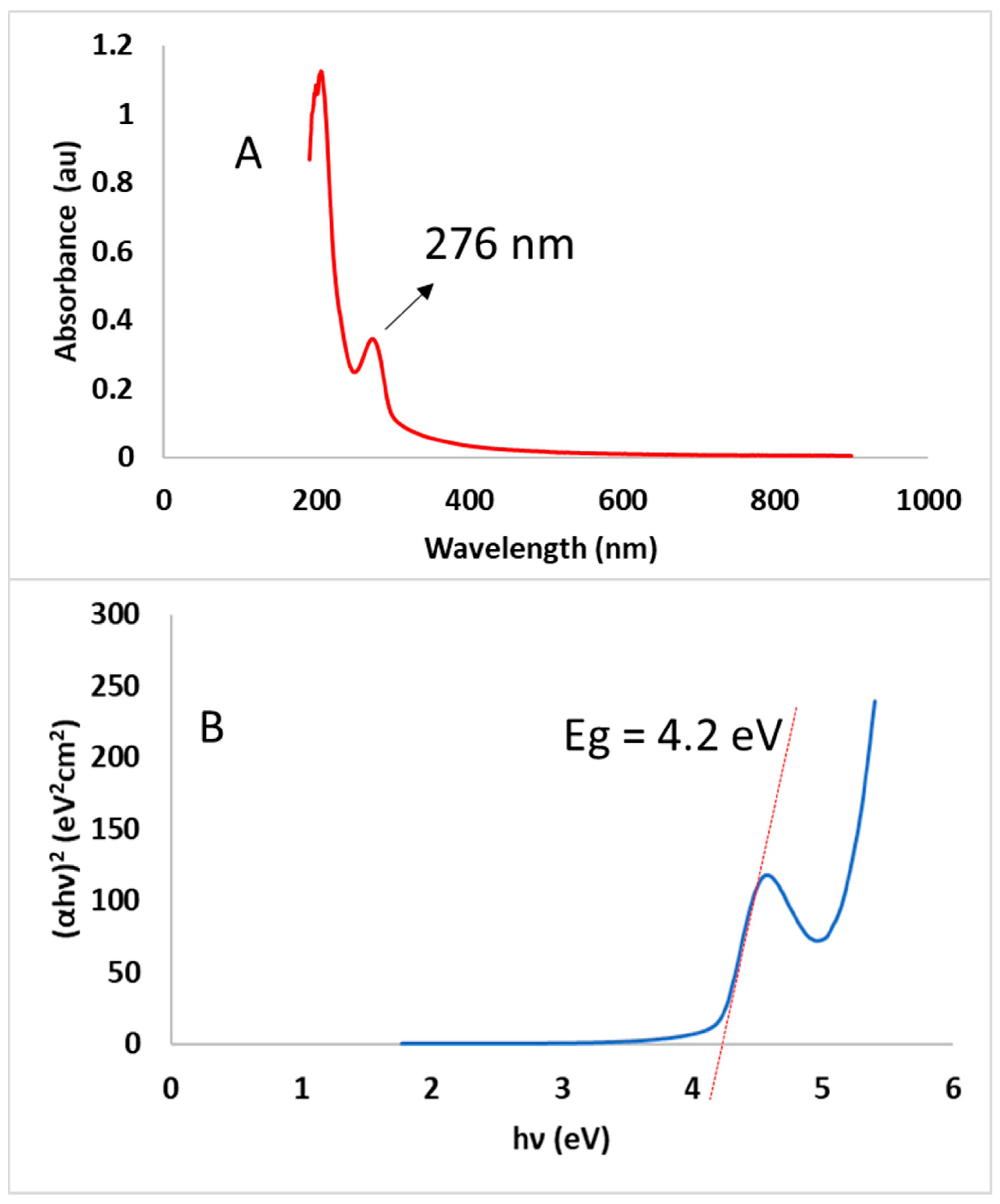 Molecules 24 04048 g004
