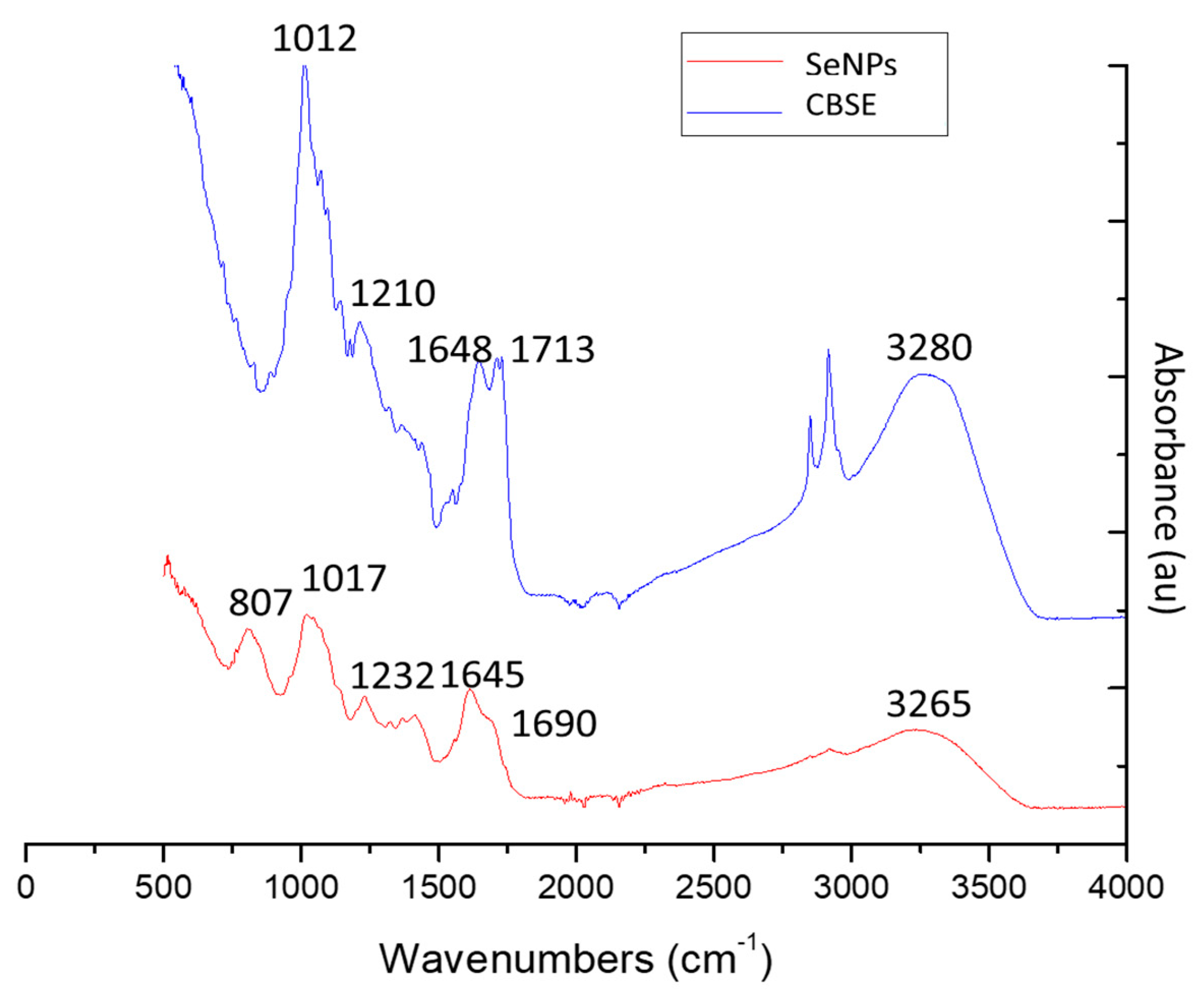 Molecules 24 04048 g005
