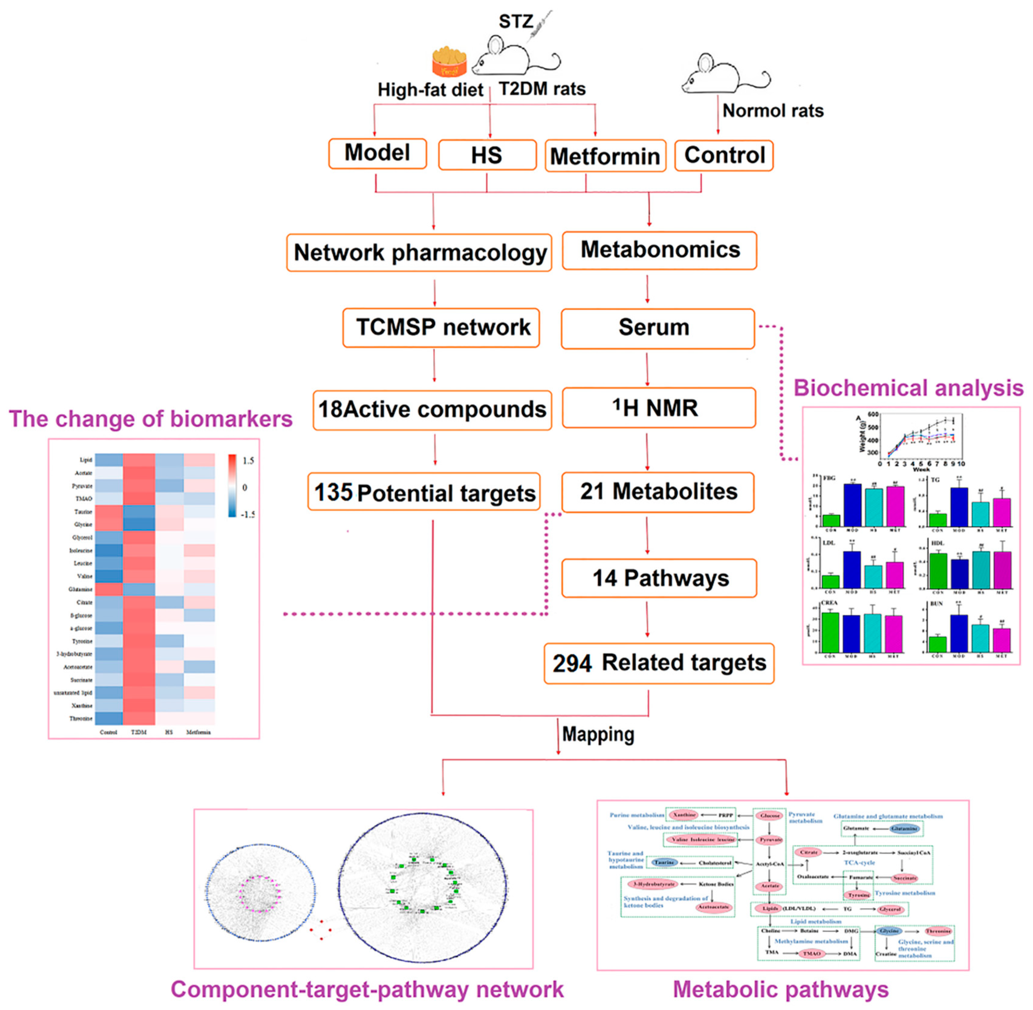 Molecules 24 04050 g001 Molecules 24 04050 g001