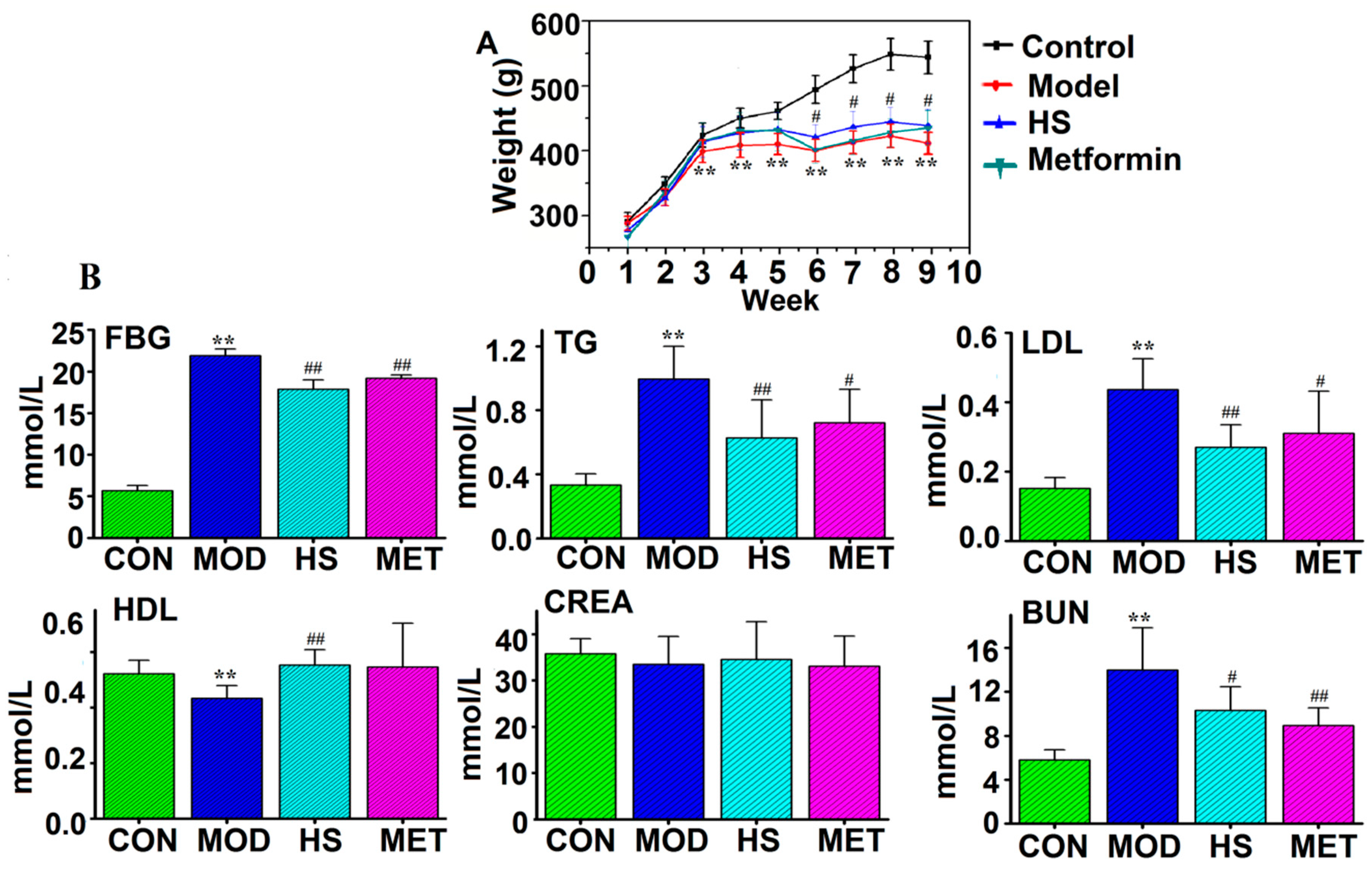 Molecules 24 04050 g002 Molecules 24 04050 g002