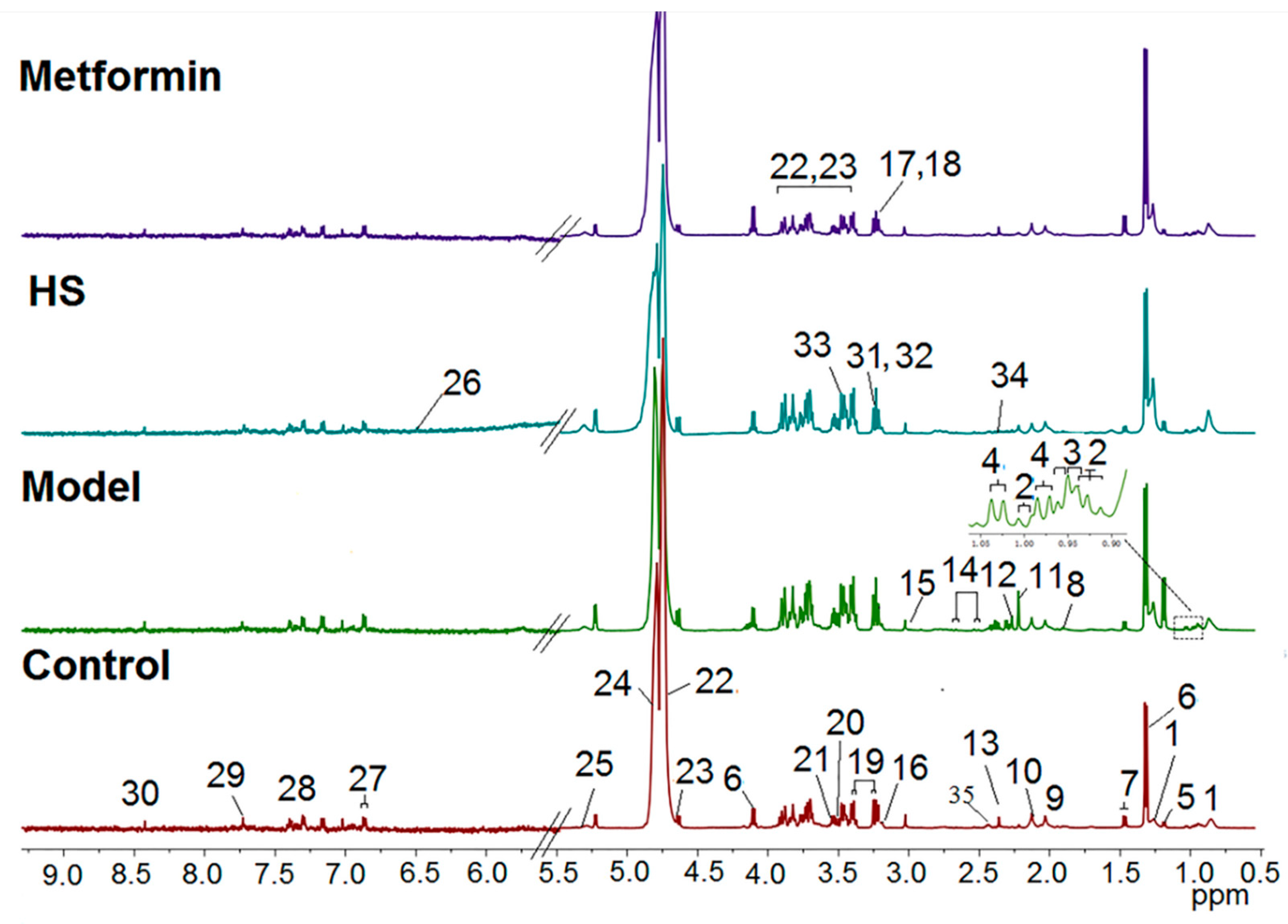 Molecules 24 04050 g003 Molecules 24 04050 g003