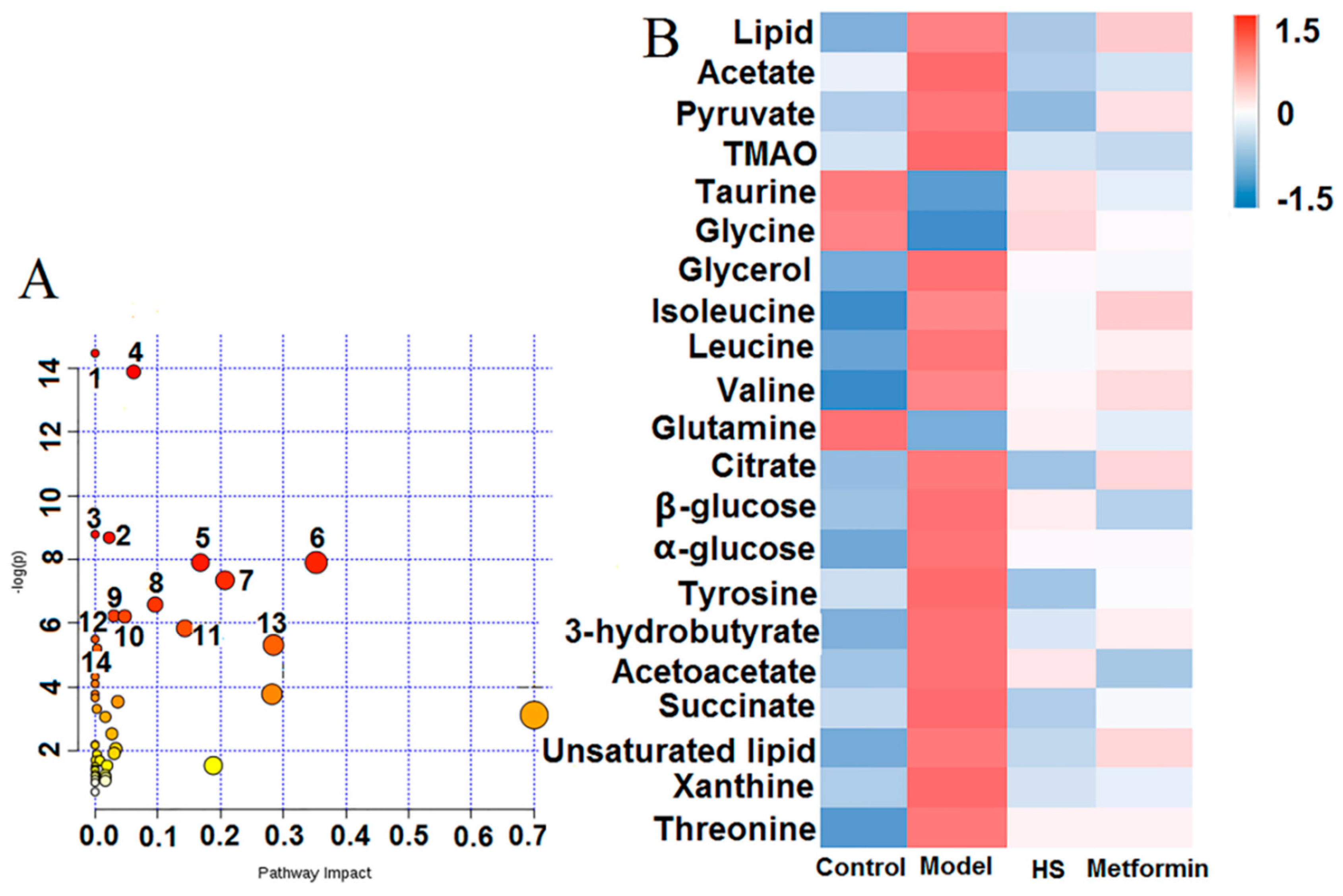 Molecules 24 04050 g005 Molecules 24 04050 g005