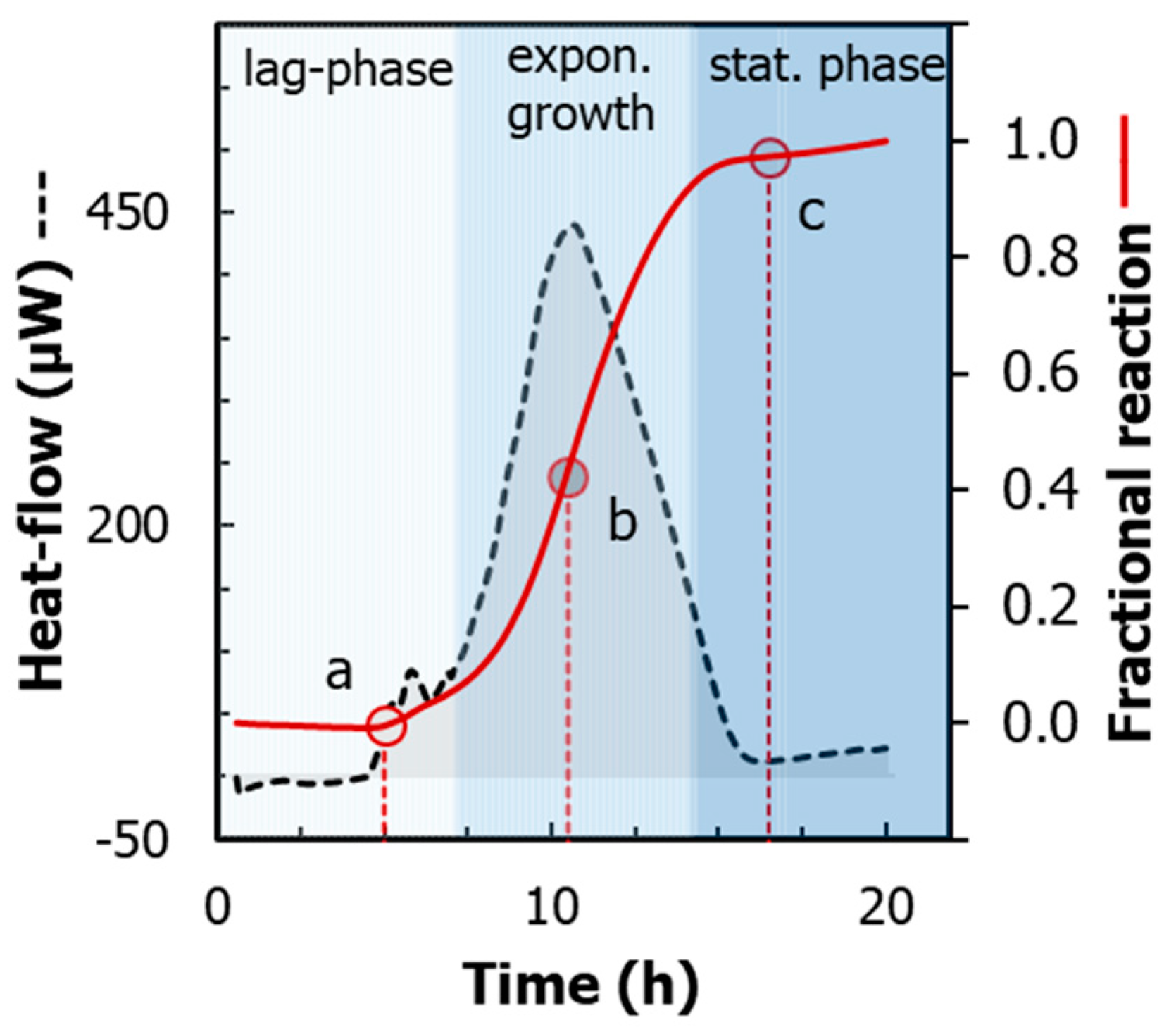Molecules 24 04053 g001 Molecules 24 04053 g001