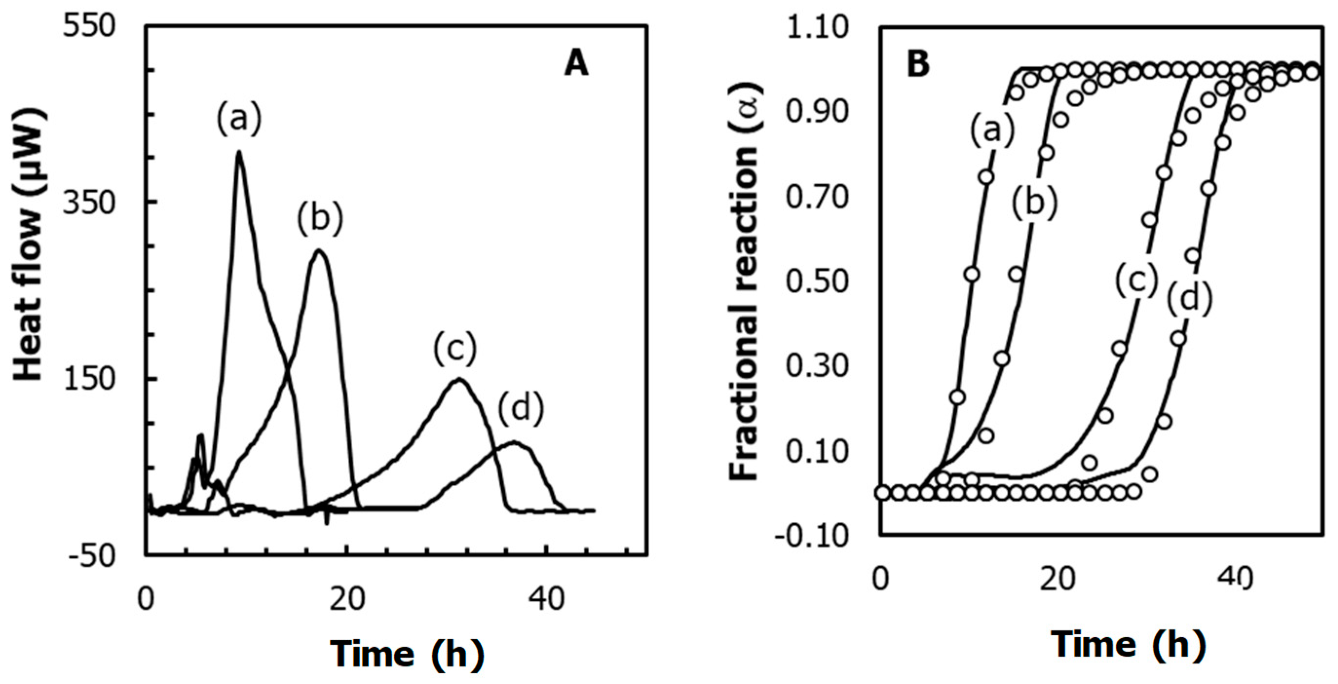 Molecules 24 04053 g003 Molecules 24 04053 g003