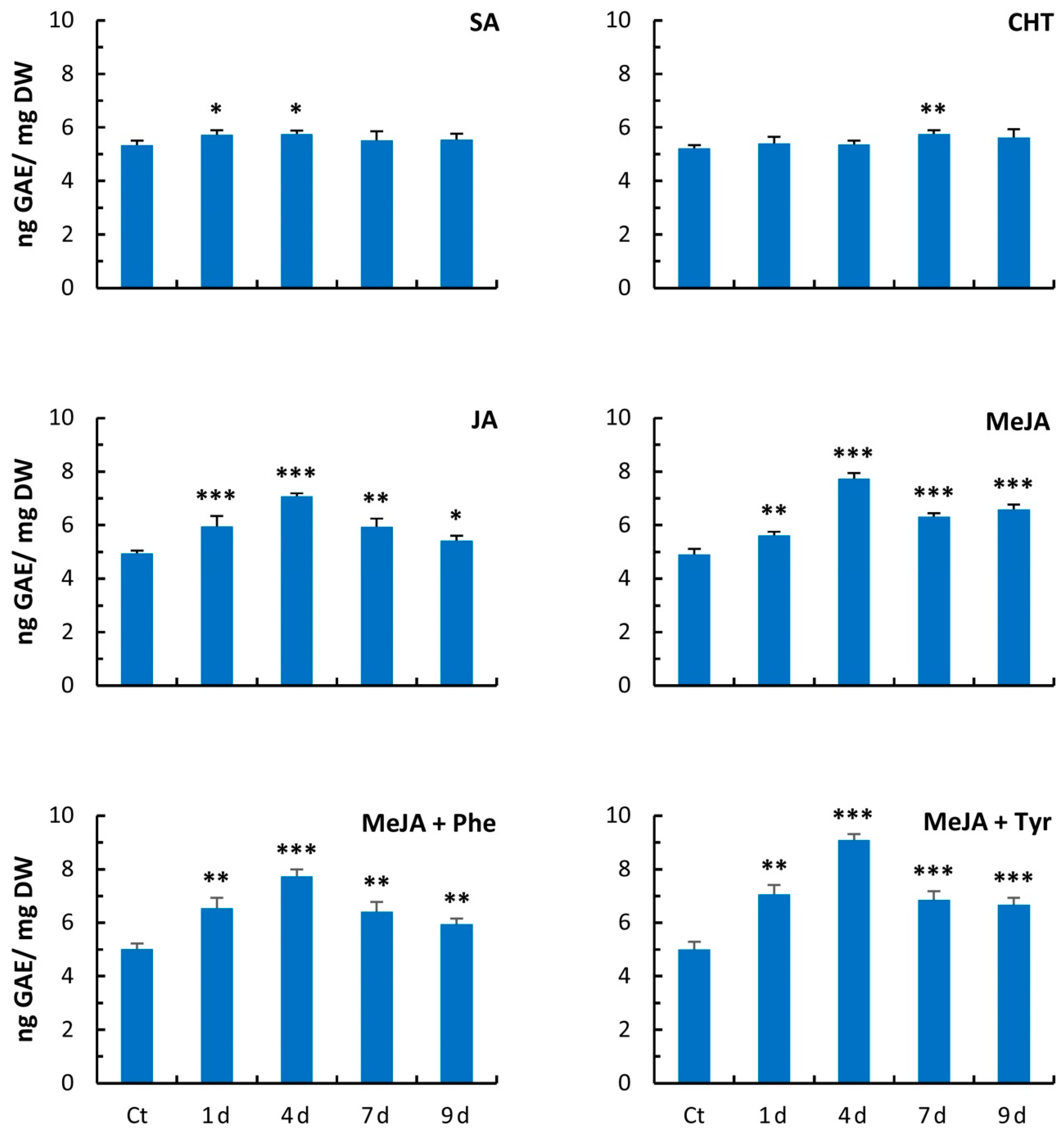 Molecules 24 04056 g002