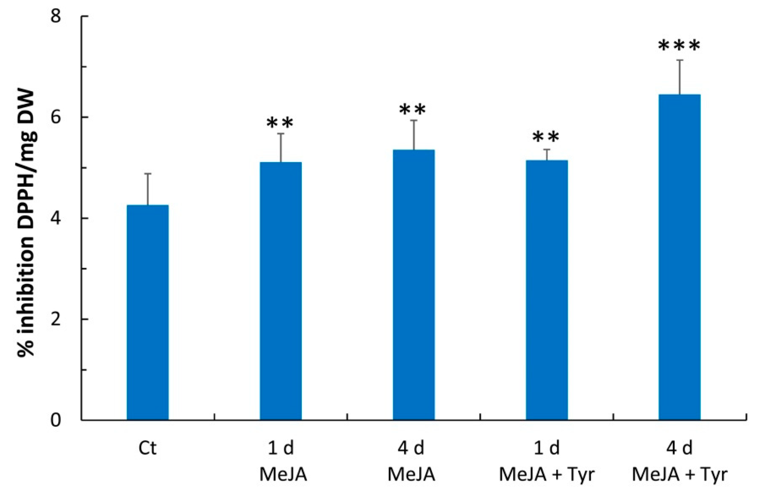 Molecules 24 04056 g005