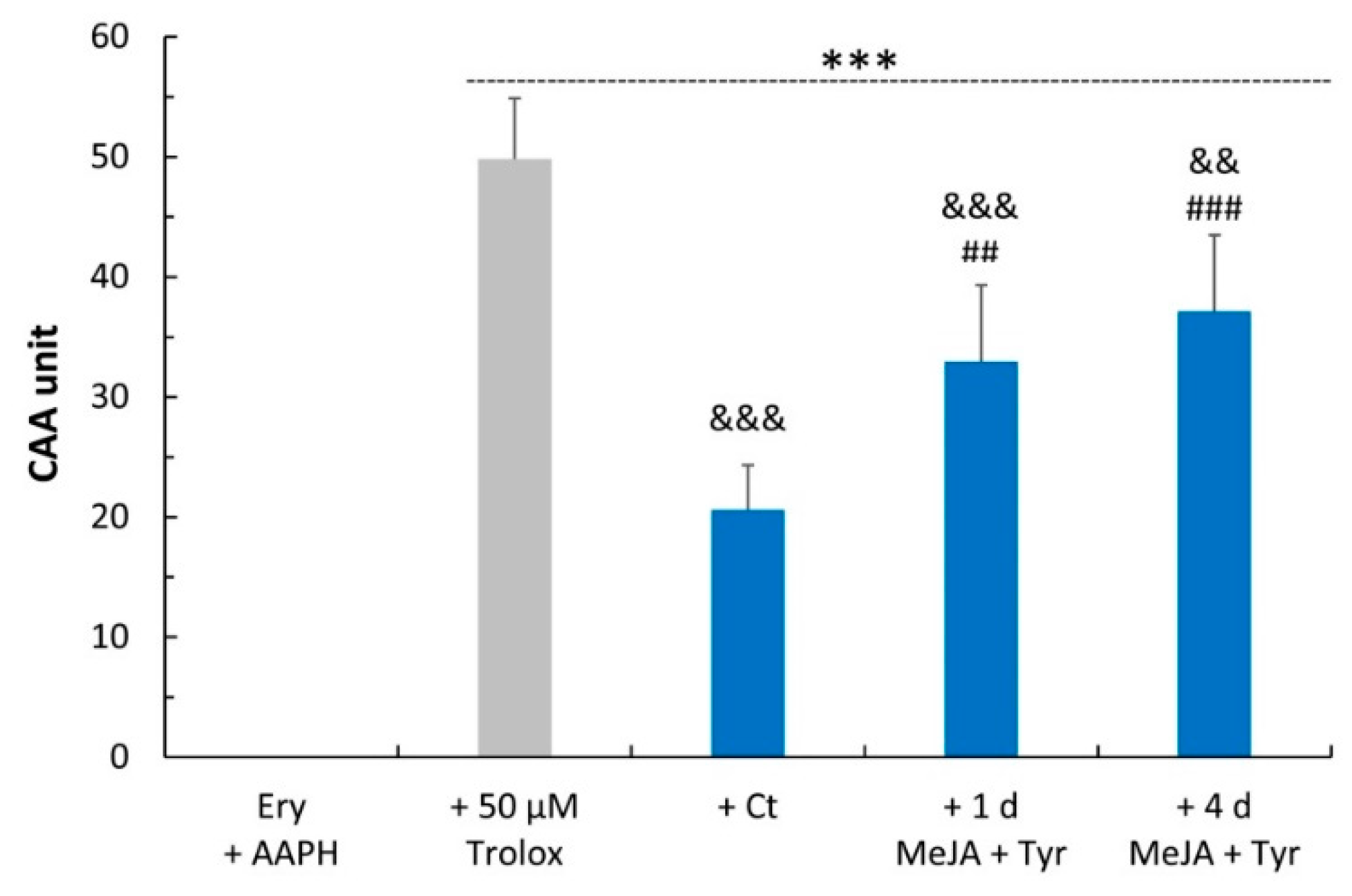 Molecules 24 04056 g006