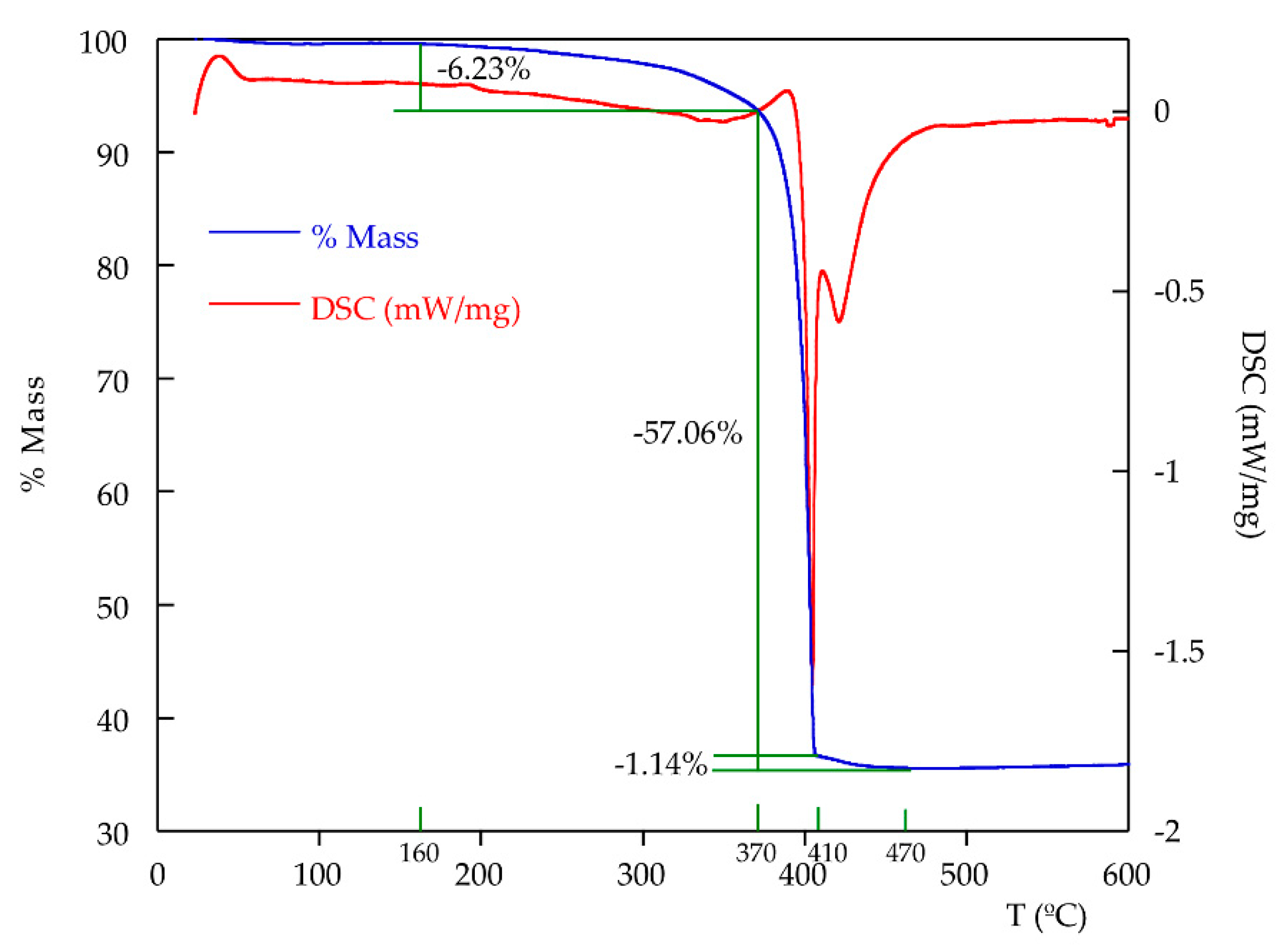 Molecules 24 04059 g005 Molecules 24 04059 g005