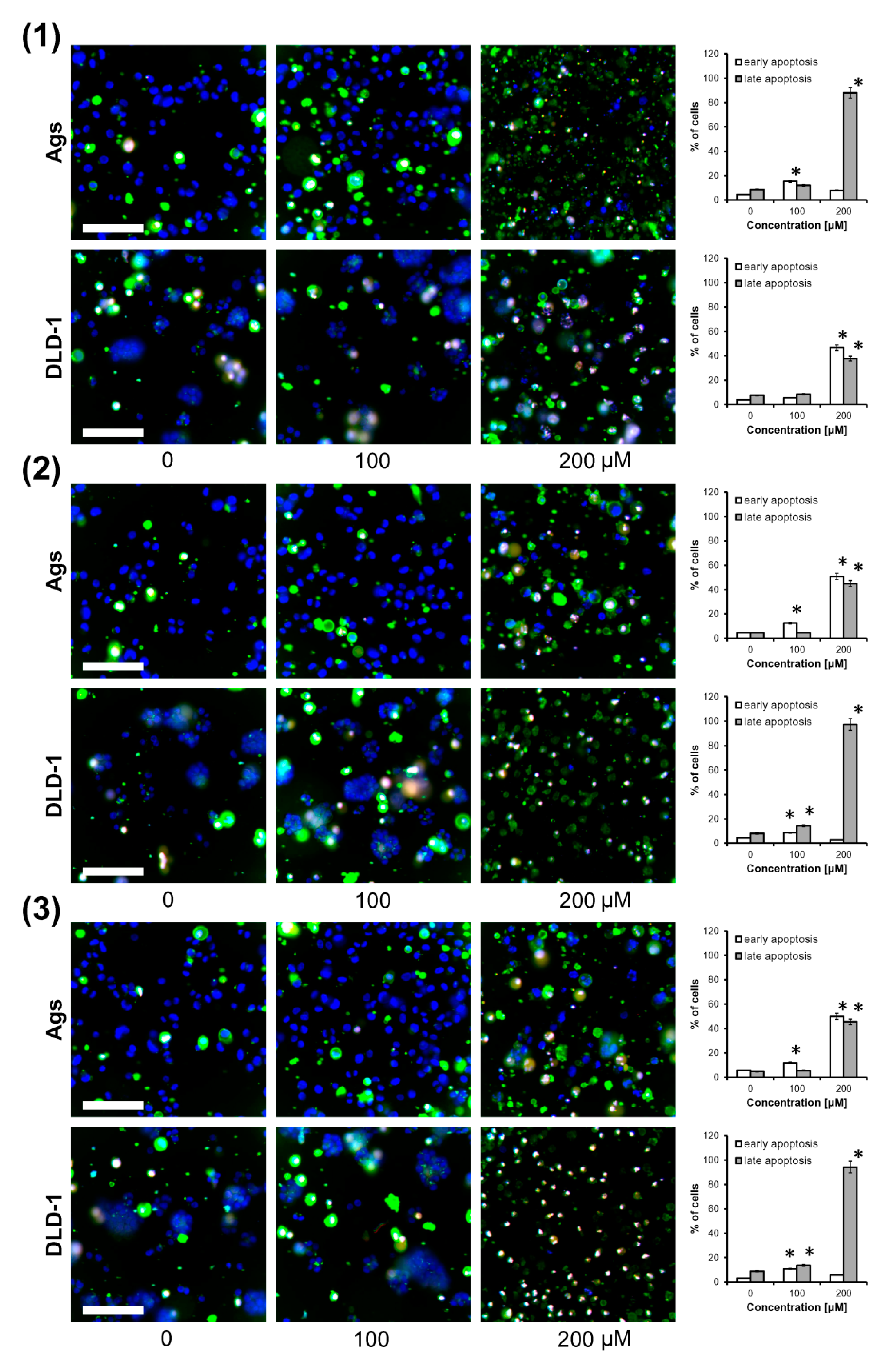 Molecules 24 04060 g003 Molecules 24 04060 g003