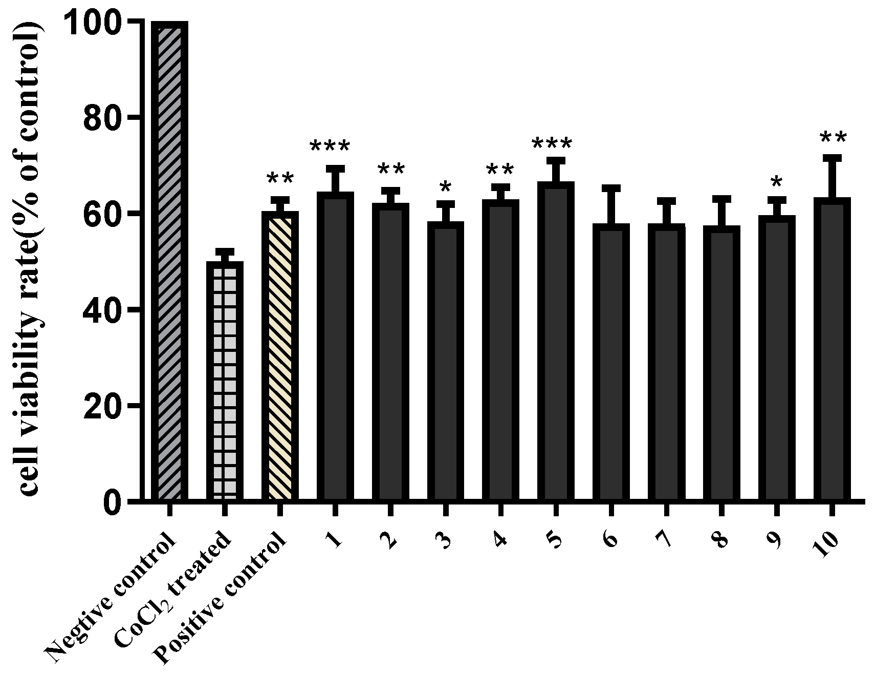 Molecules 24 04063 g003