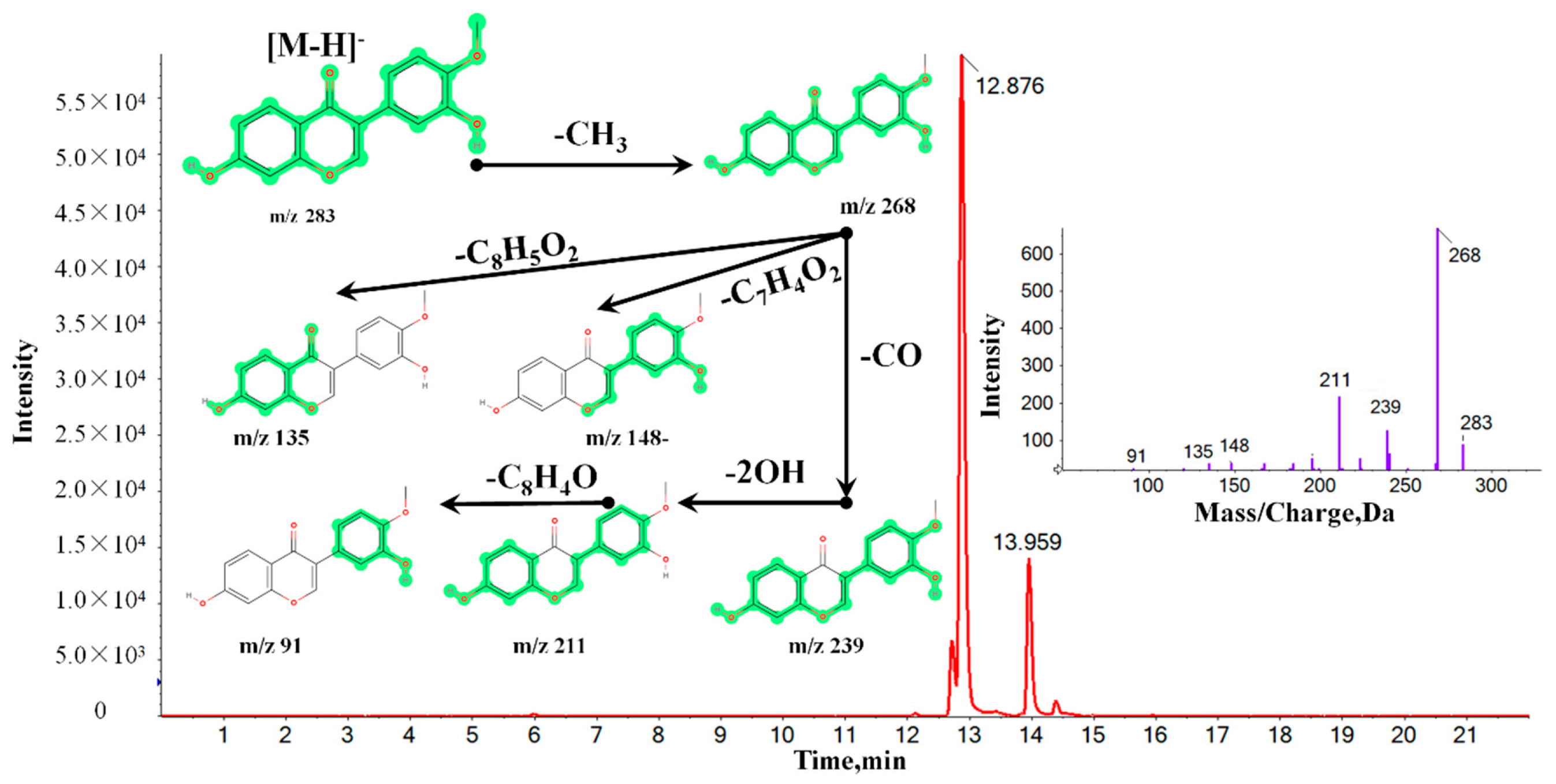 Molecules 24 04064 g004