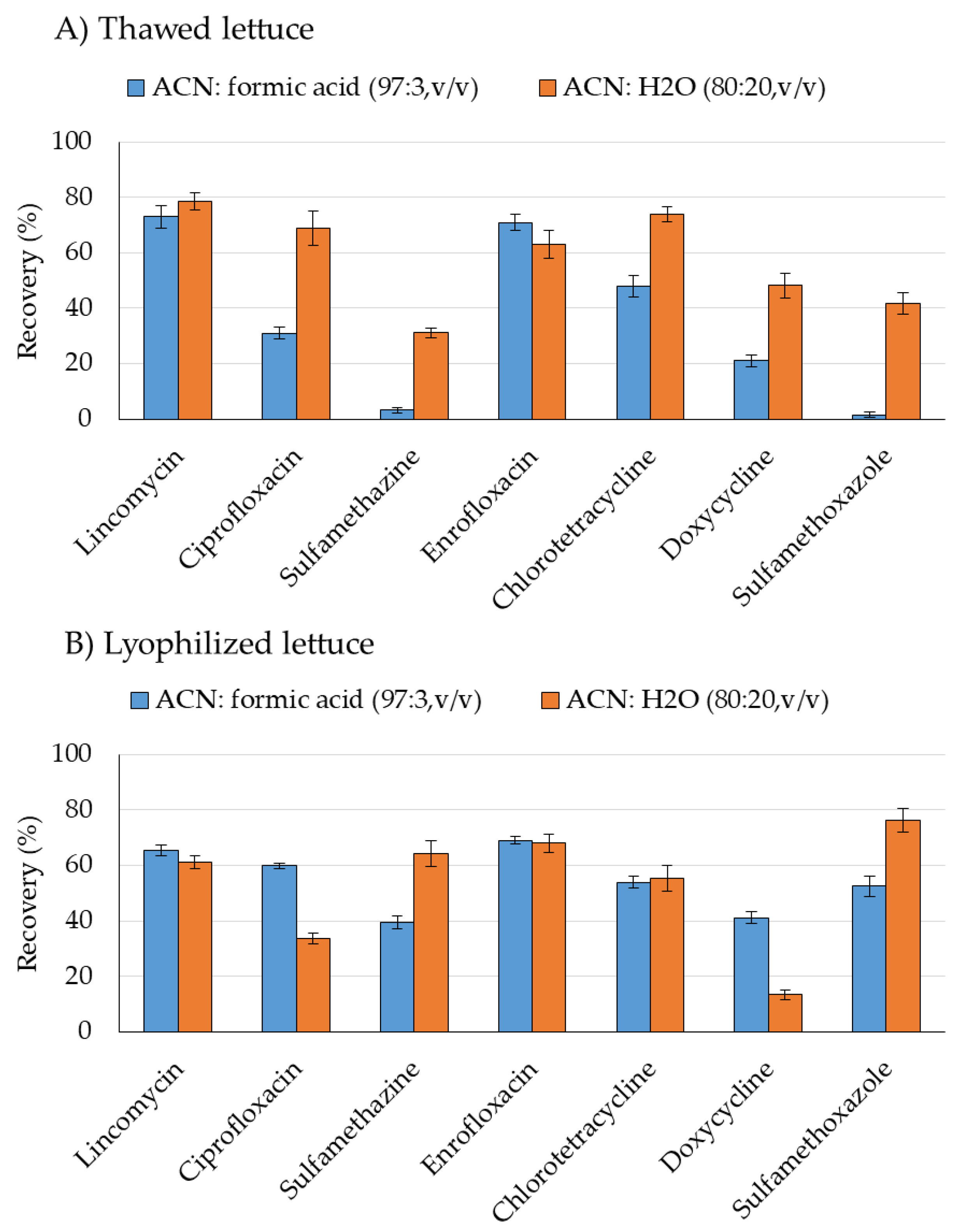 Molecules 24 04066 g001 Molecules 24 04066 g001
