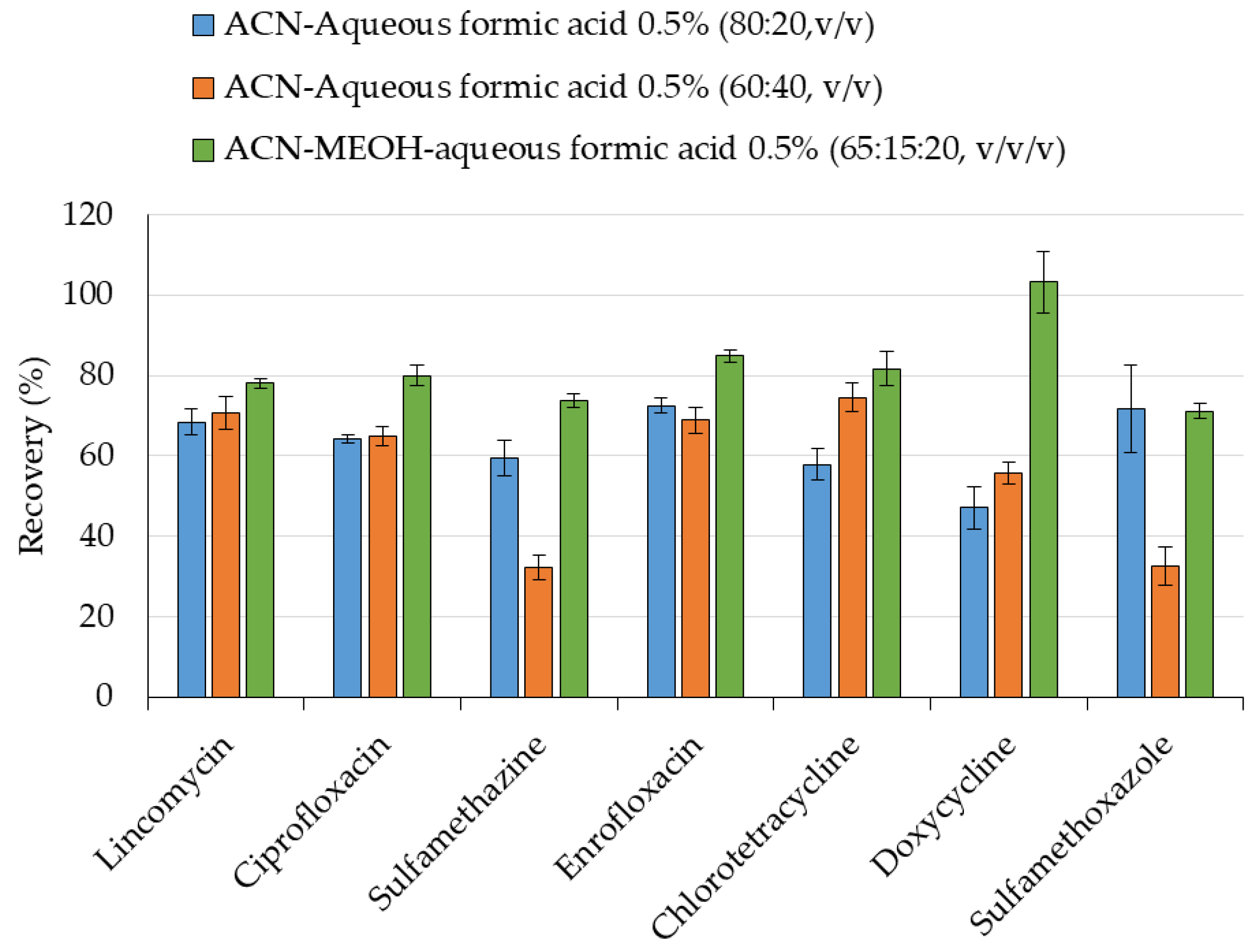 Molecules 24 04066 g002 Molecules 24 04066 g002