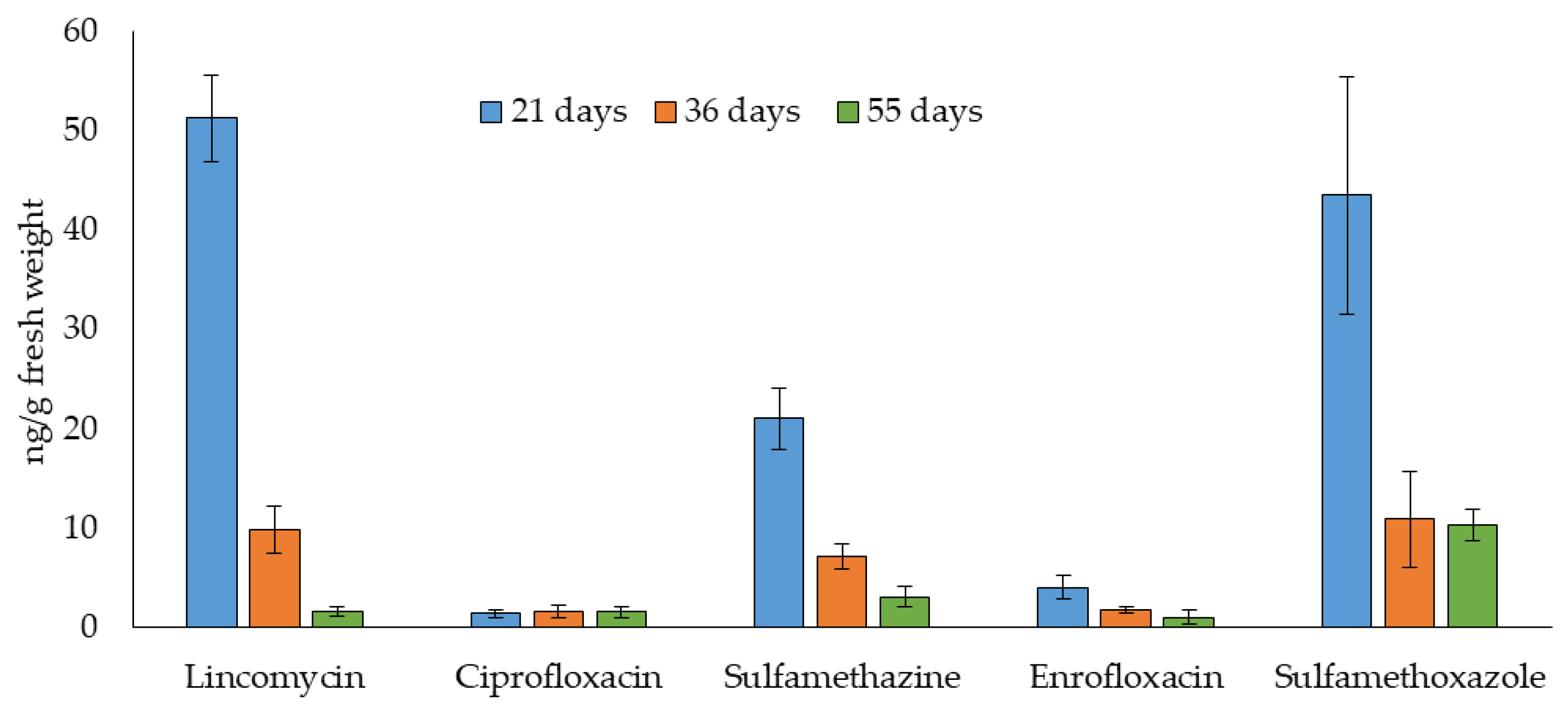 Molecules 24 04066 g003 Molecules 24 04066 g003