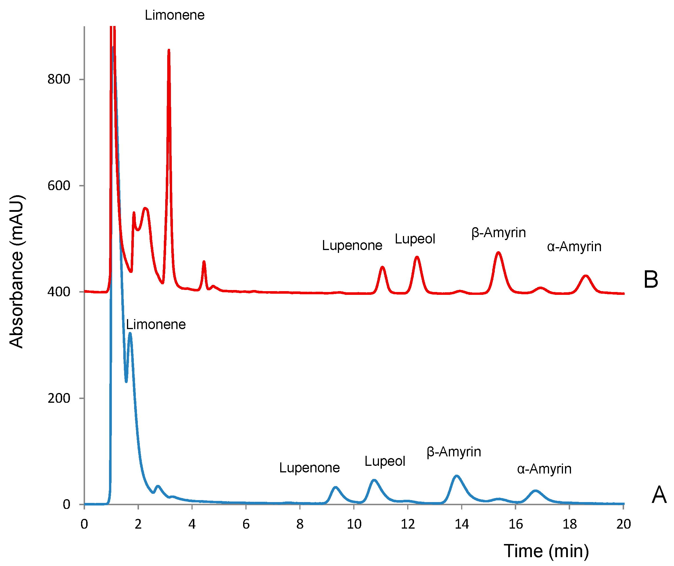 Molecules 24 04068 g002