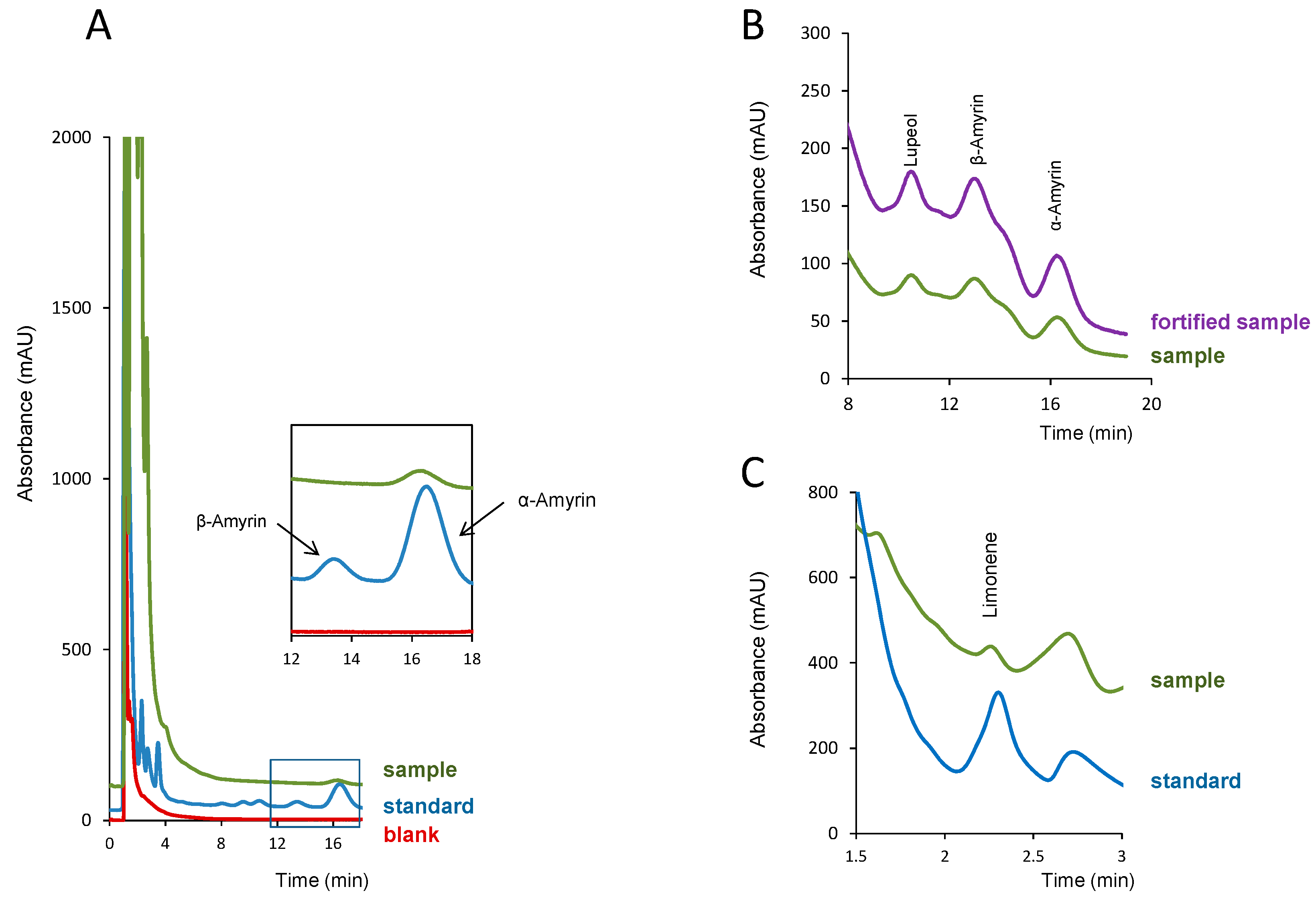 Molecules 24 04068 g004