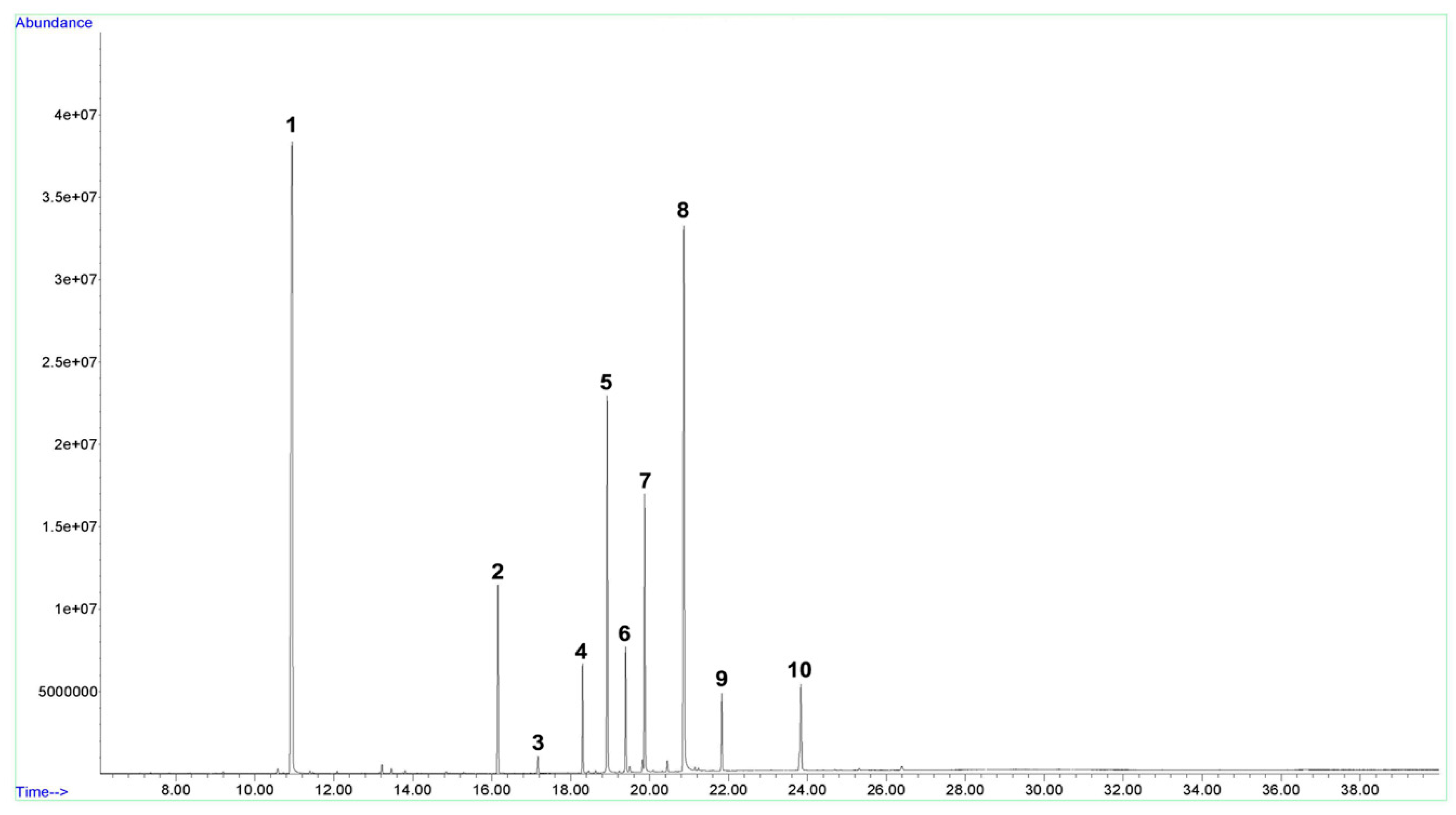 Molecules 24 04069 g001 Molecules 24 04069 g001