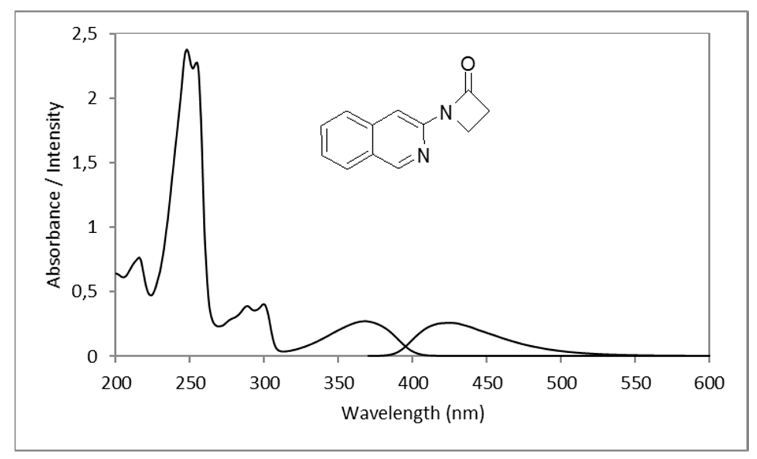 Molecules 24 04070 g003