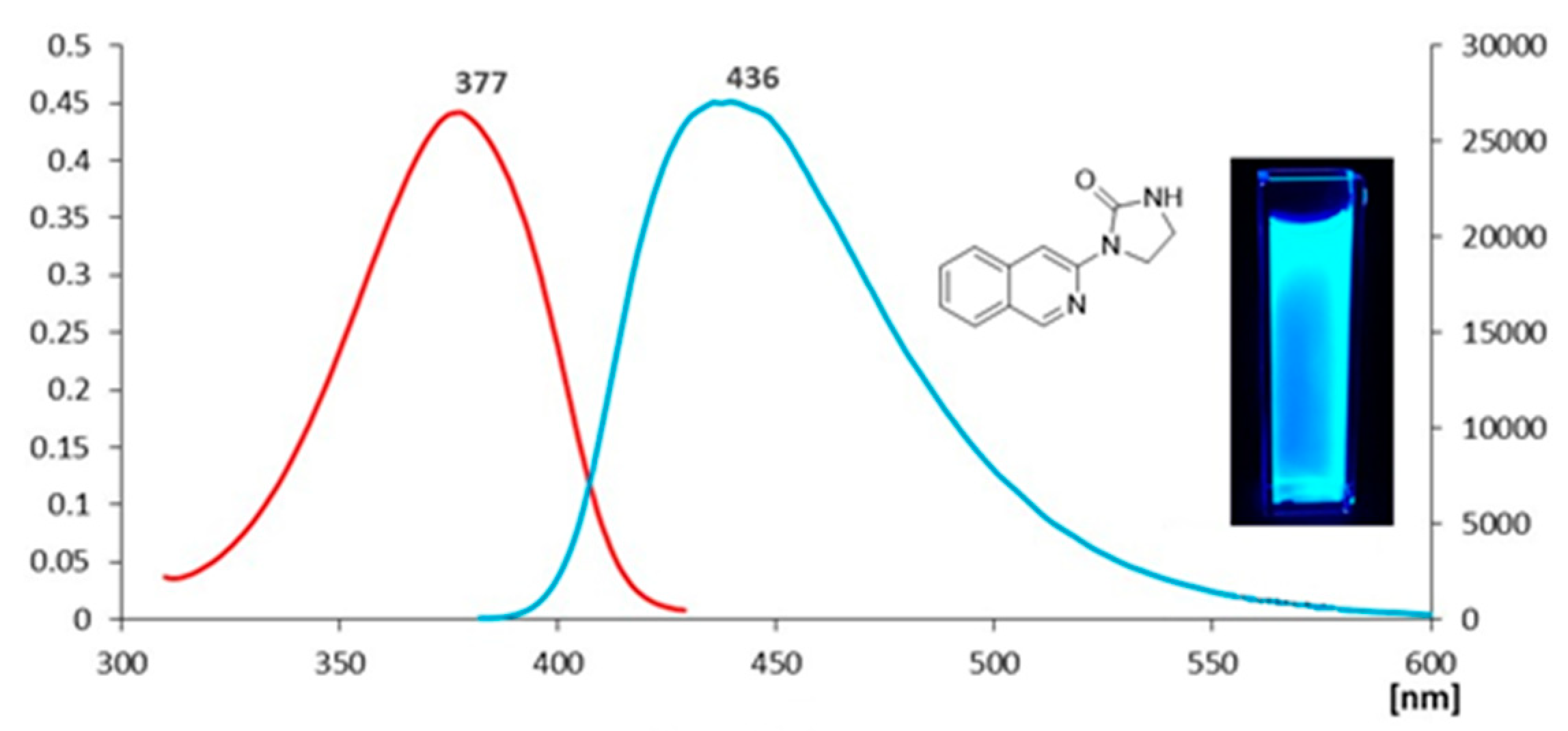 Molecules 24 04070 g005