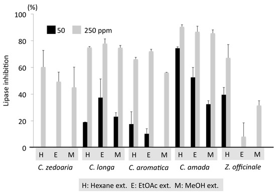 Molecules Free Full Text A Glucosidase And Pancreatic Lipase Inhibitory Activities Of Diterpenes From Indian Mango Ginger Curcuma Amada Roxb And Its Derivatives Html Molecules Free Full Text A Glucosidase And Pancreatic Lipase Inhibitory Activities Of Diterpenes From Indian Mango Ginger Curcuma Amada Roxb And Its Derivatives Html