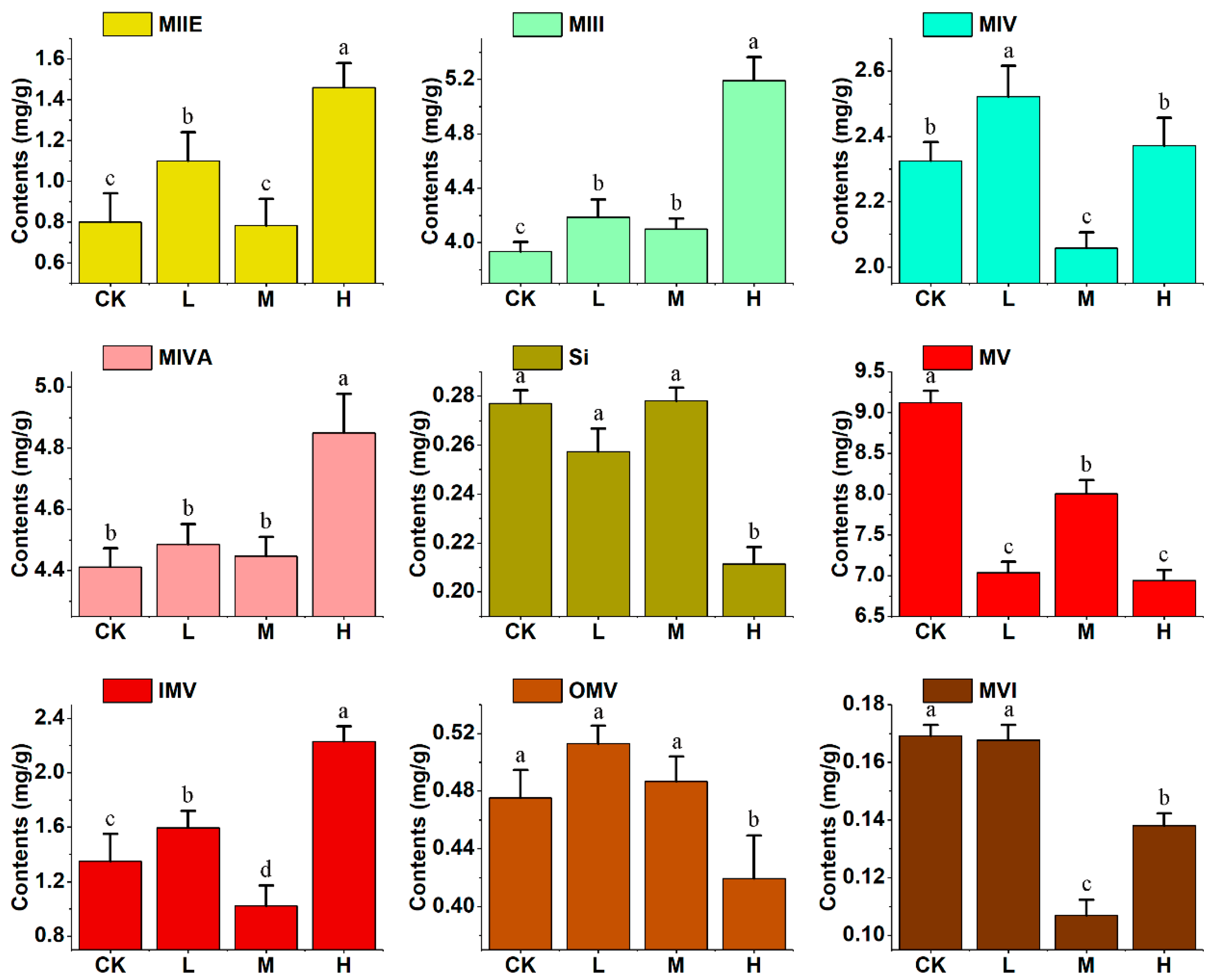 Molecules Free FullText Effects of Forchlorfenuron on the