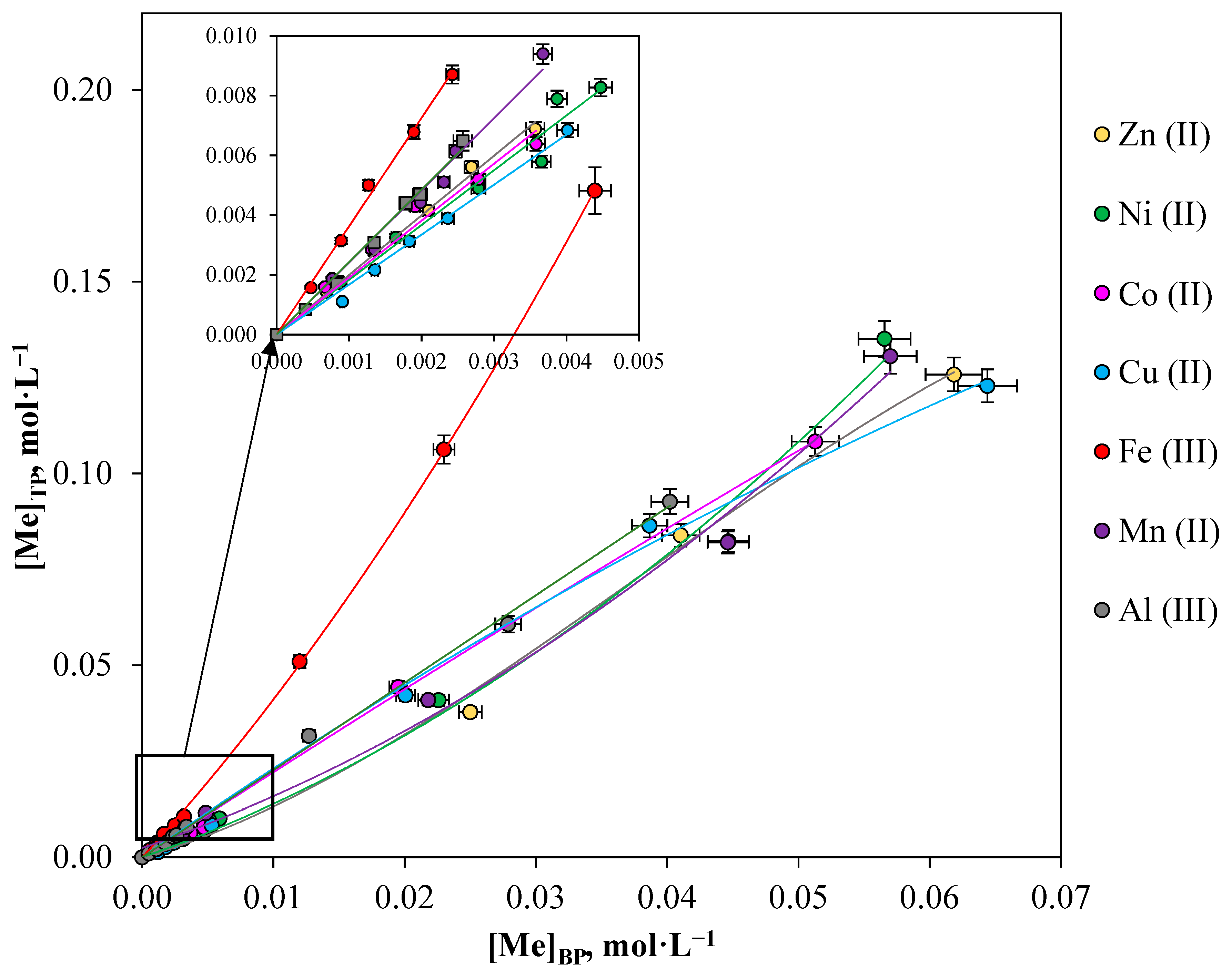 Molecules 24 04078 g002