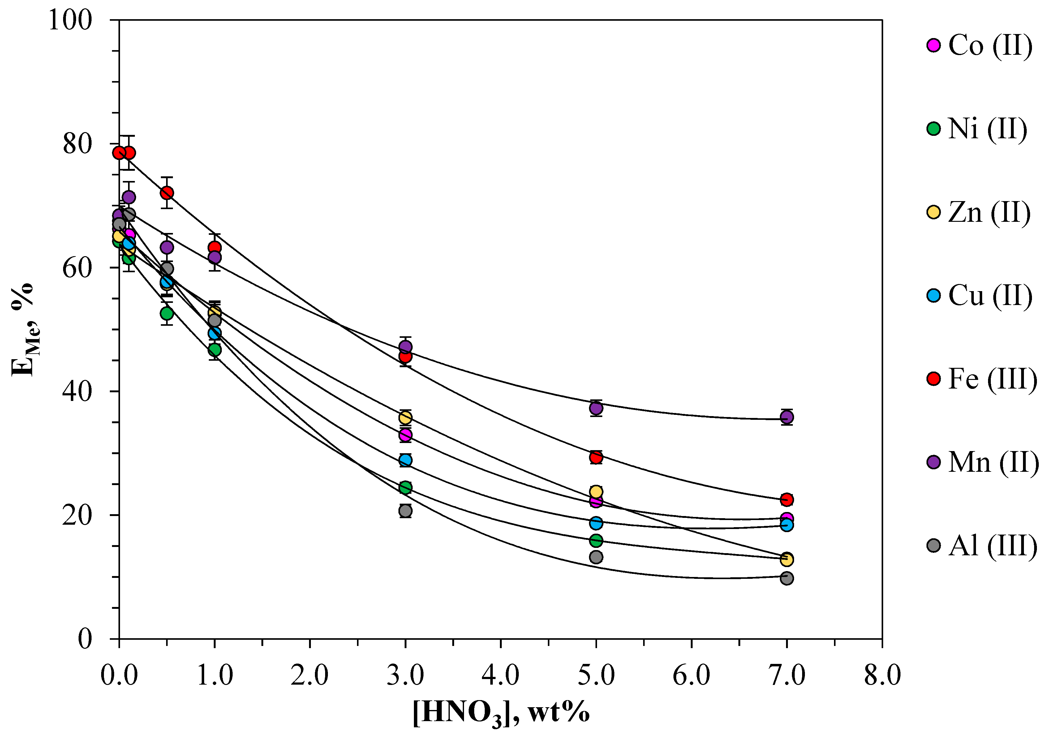 Molecules 24 04078 g003
