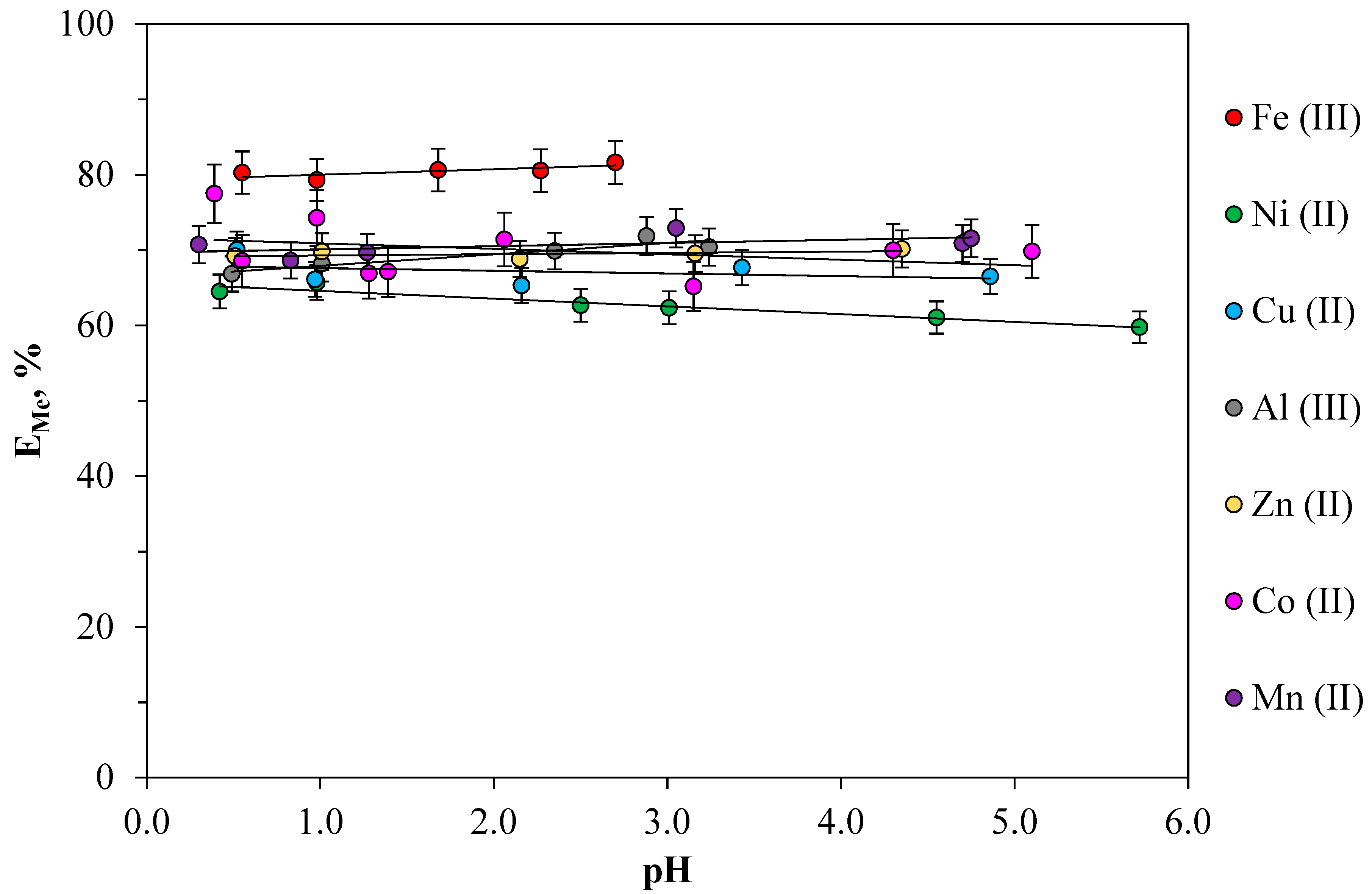 Molecules 24 04078 g004