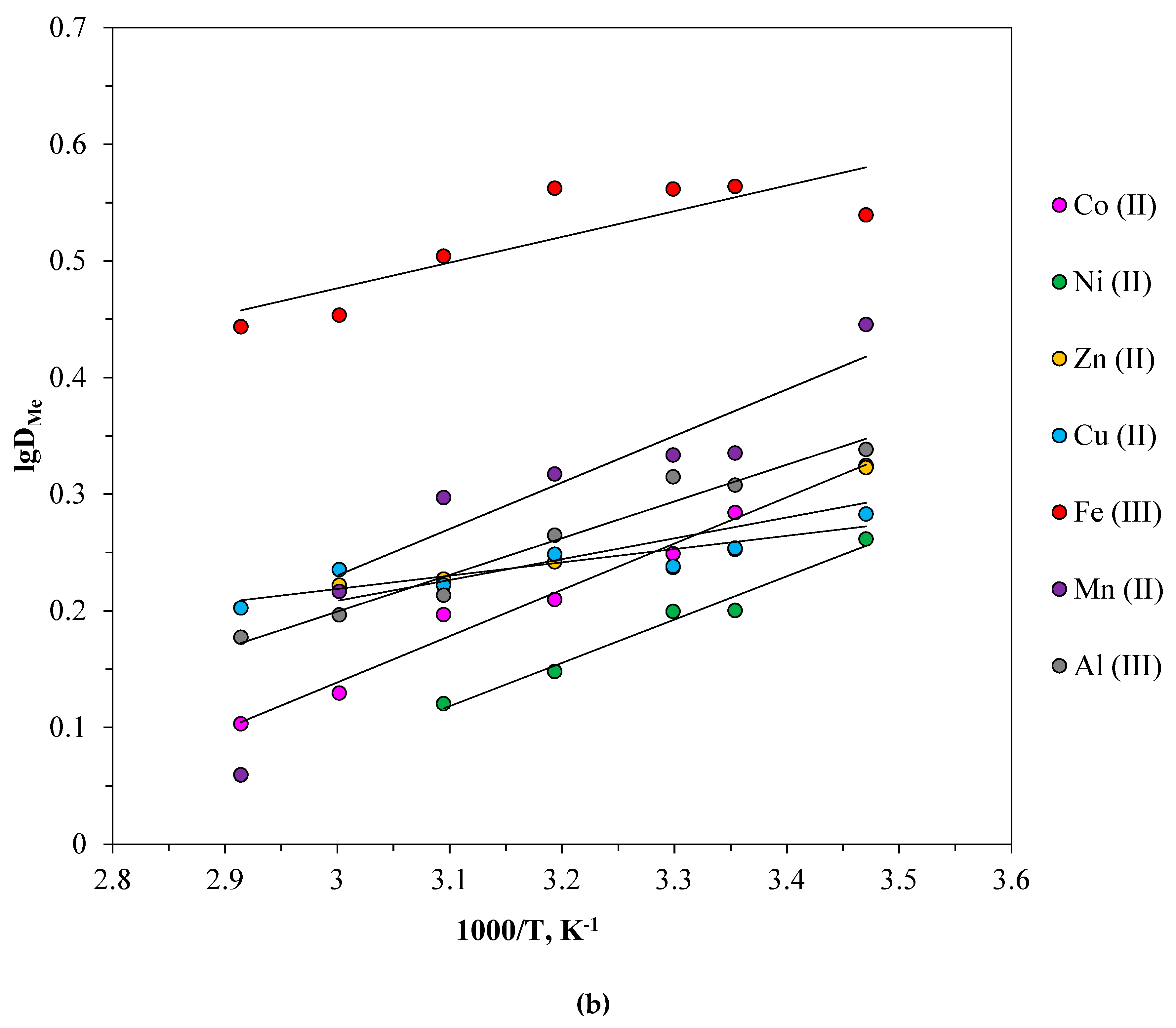 Molecules 24 04078 g005b