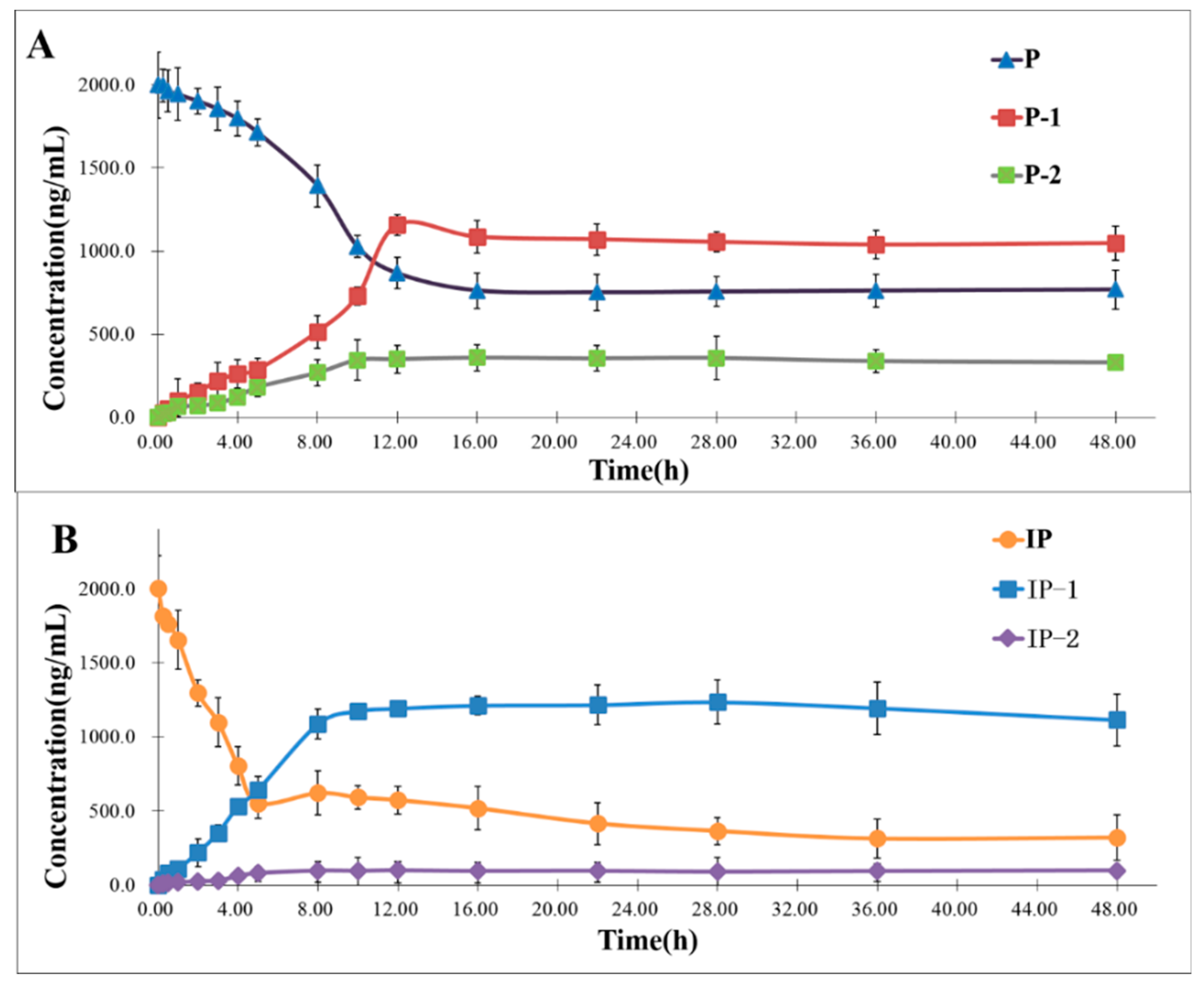 Molecules 24 04080 g004 Molecules 24 04080 g004