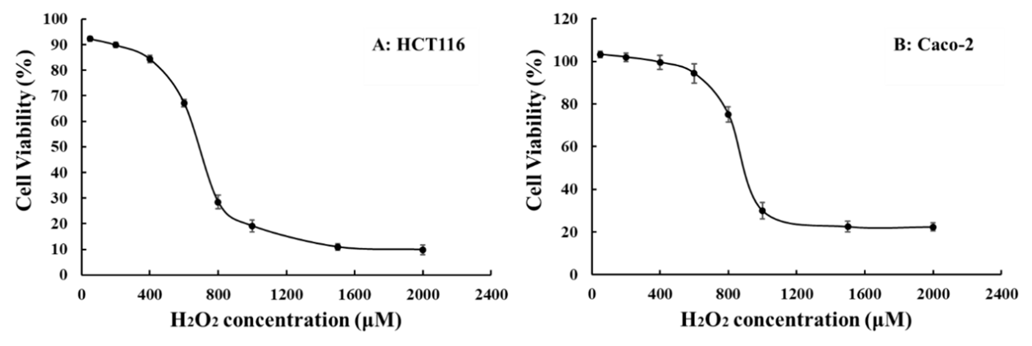 Molecules 24 04080 g006 Molecules 24 04080 g006